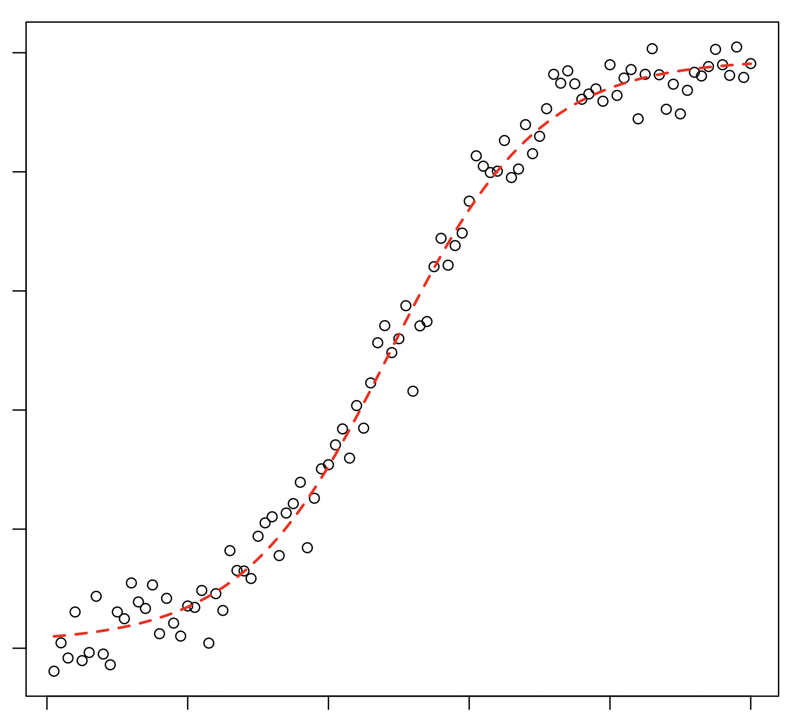 Generalized additive models: when engineers try to shed light on ...