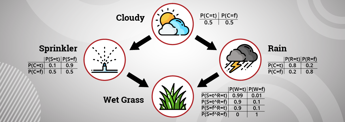 Accessible Multi Billion Parameter Model Training With Pytorch Lightning Deepspeed By Pytorch Lightning Team Mar 21 Pytorch Lightning Developer Blog