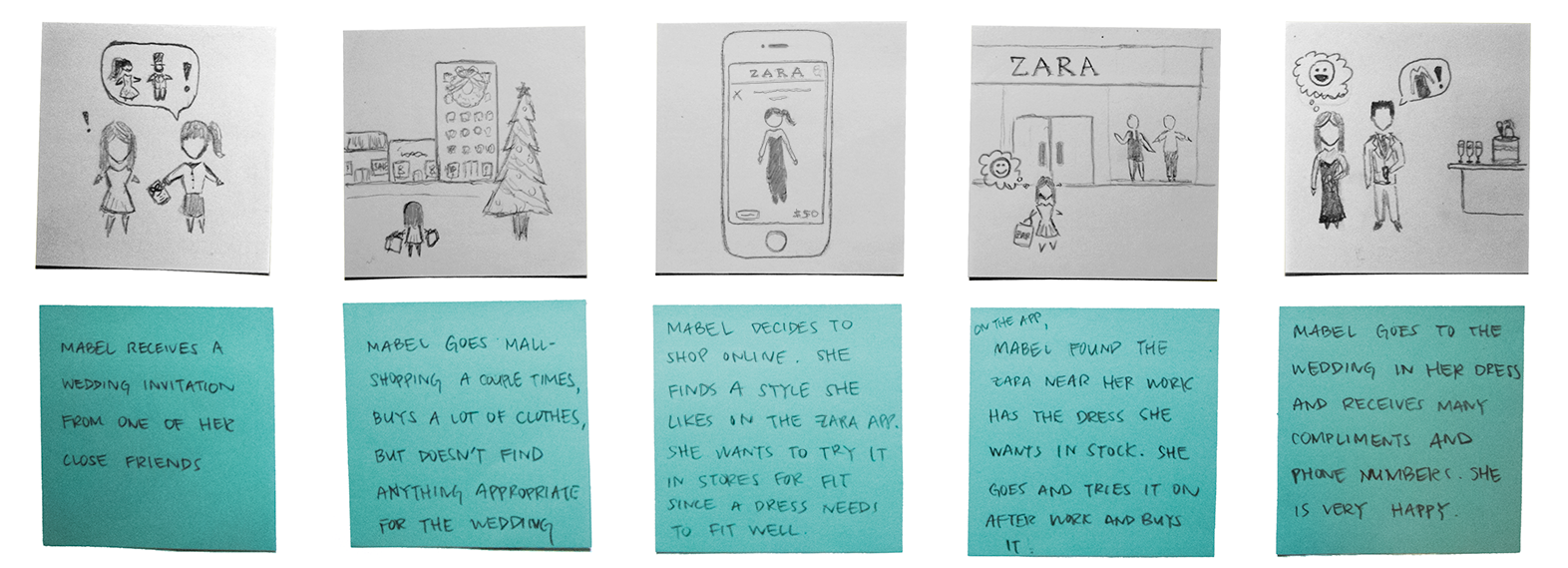 Zara: A Usability Case Study. Zara is one of my favorite clothing… | by  William Ng | UX Collective