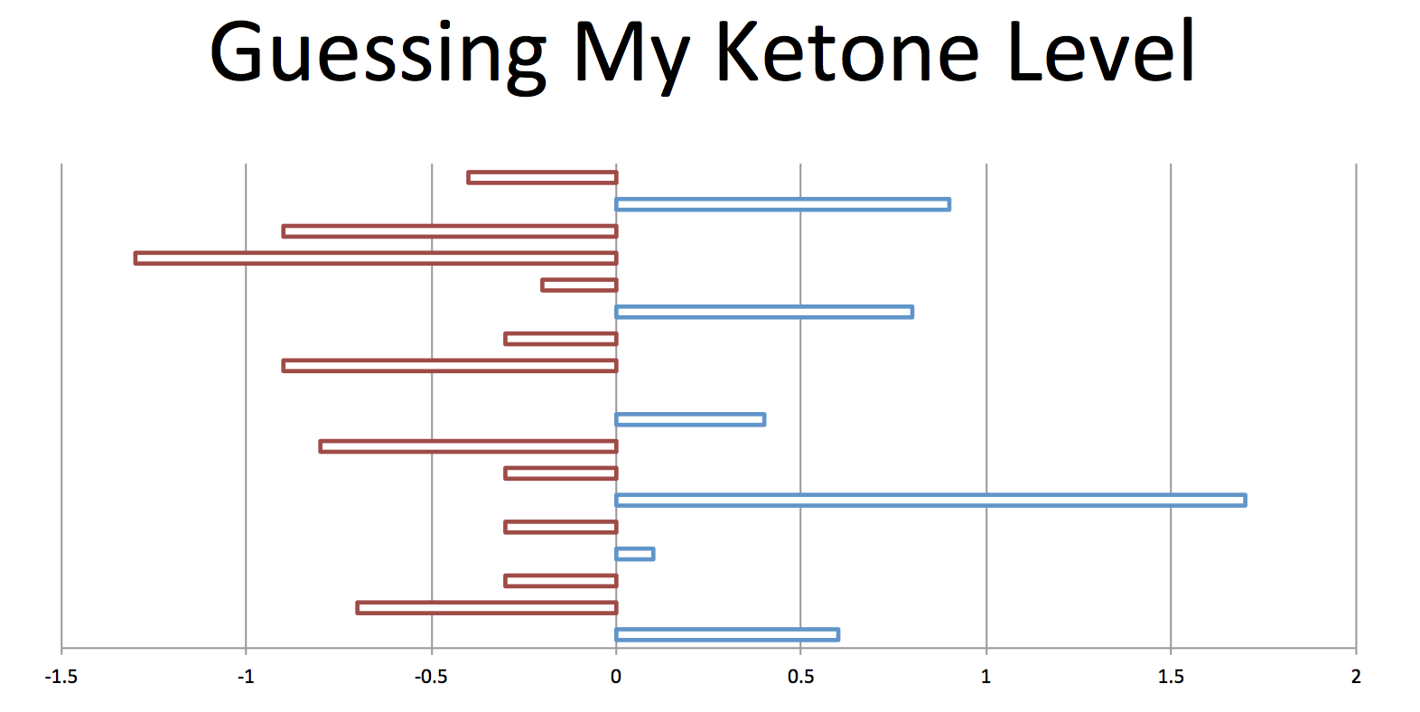 Breath Ketone Levels Chart