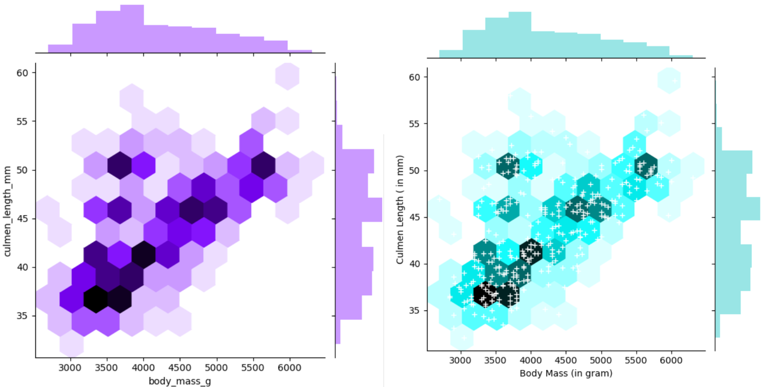 5 Advanced Visualisation for Exploratory data analysis (EDA) | by ...