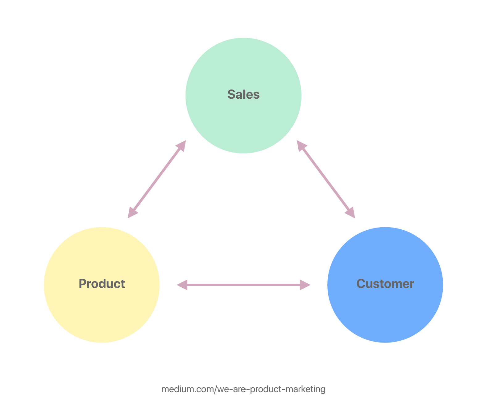 what is actual product in marketing