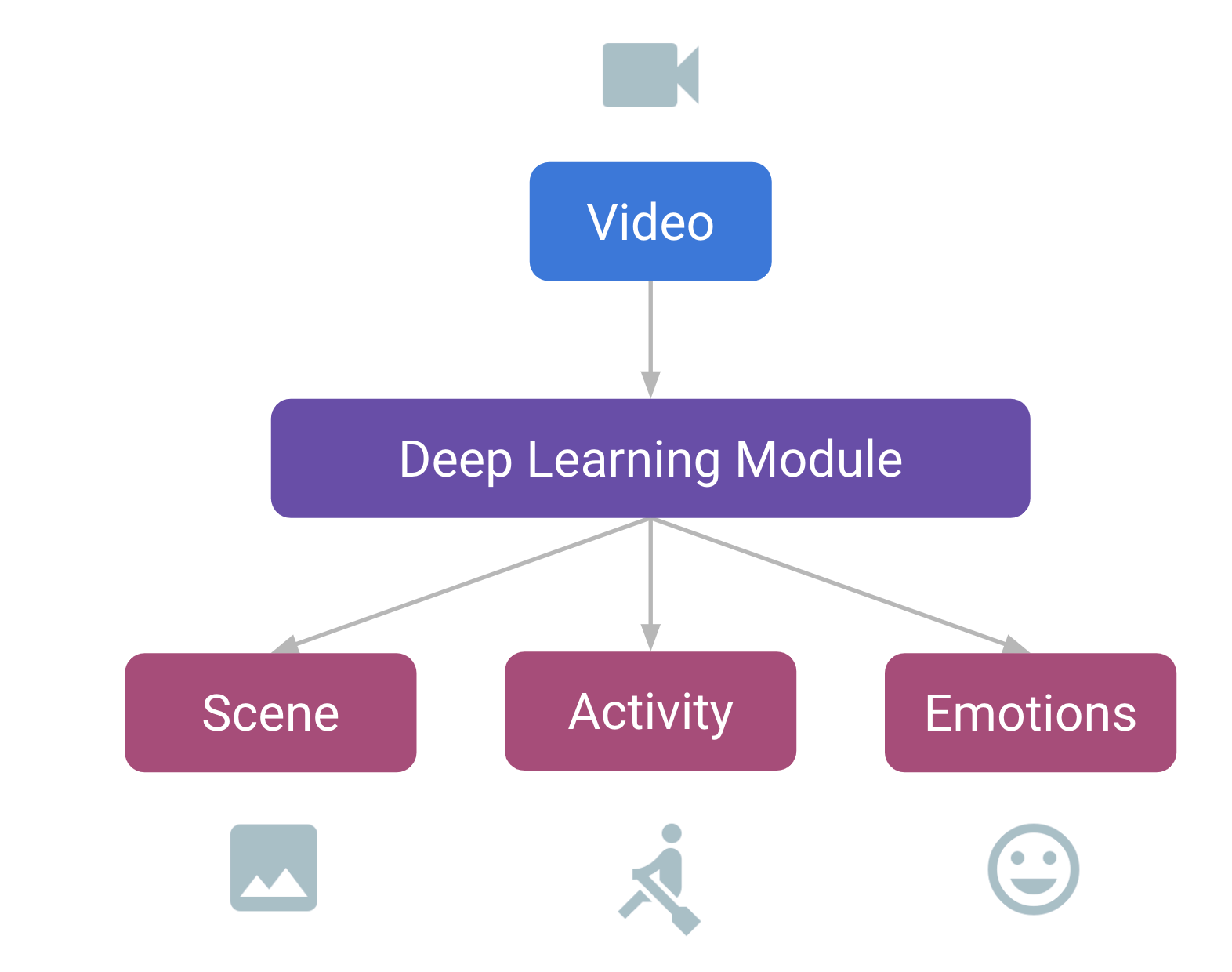 deep learning mobile