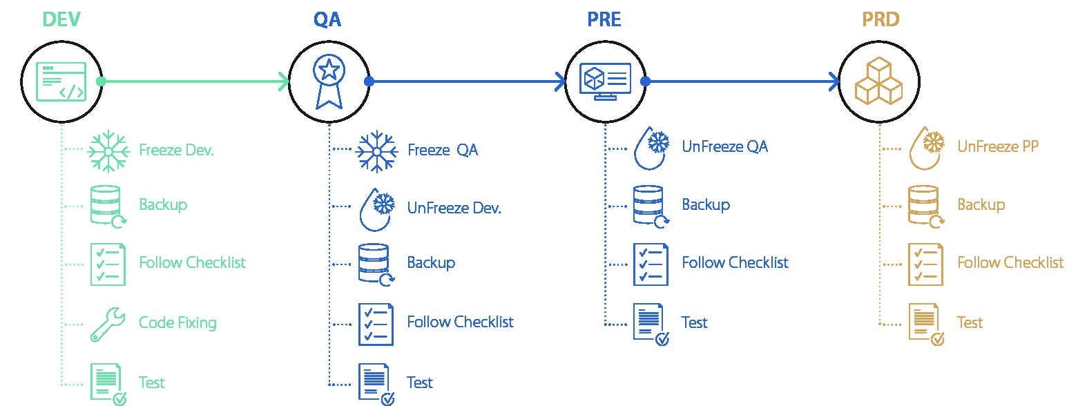 Upgrading OutSystems Platform to version 11 by Kees Kleybeuker ITNEXT