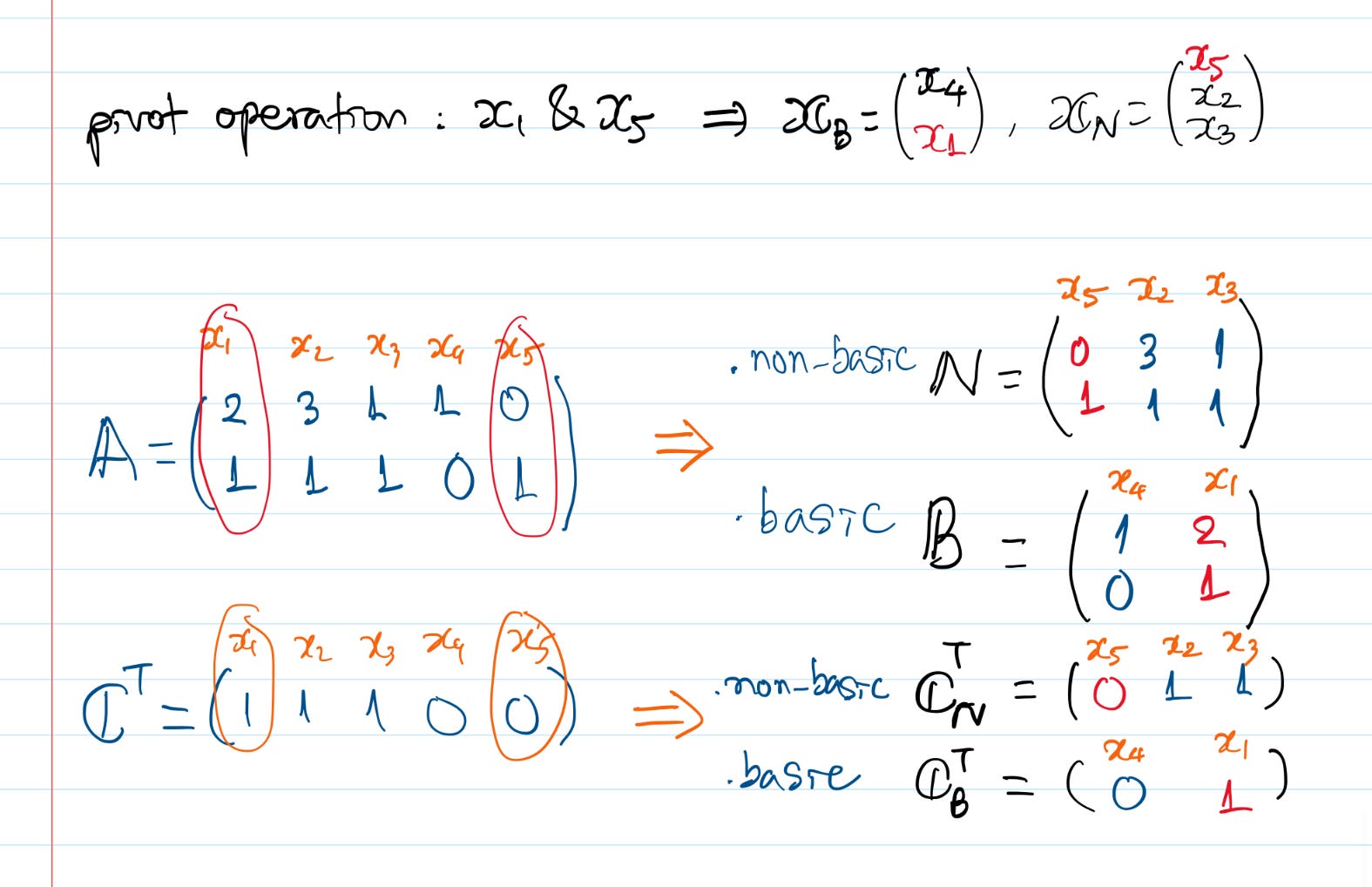 A brief introduction to Linear Programming | by Mengsay Loem | Medium