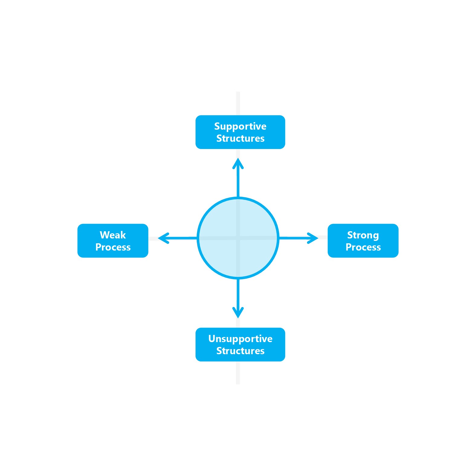 Q What Does A Product Manager Do By Tom Fernandes The Startup