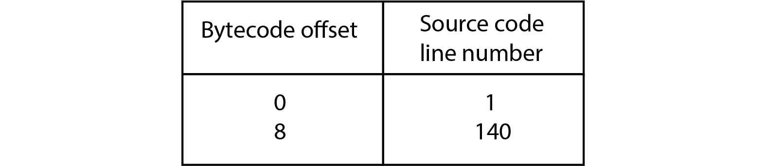 Understanding Python Bytecode Learn About Disassembling Python By Reza Bagheri Towards Data Science