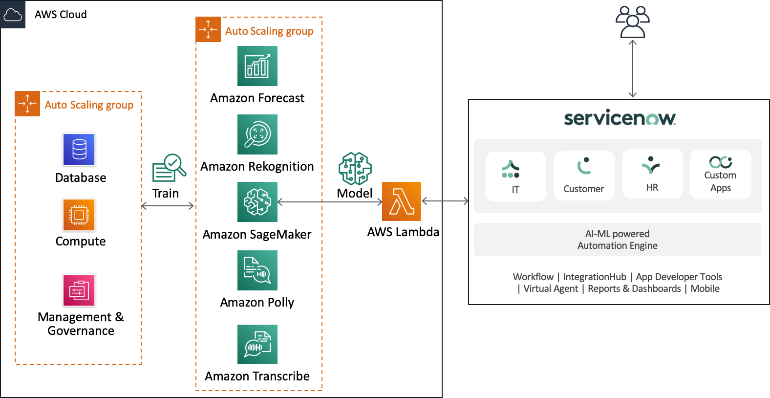 servicenow ai machine learning
