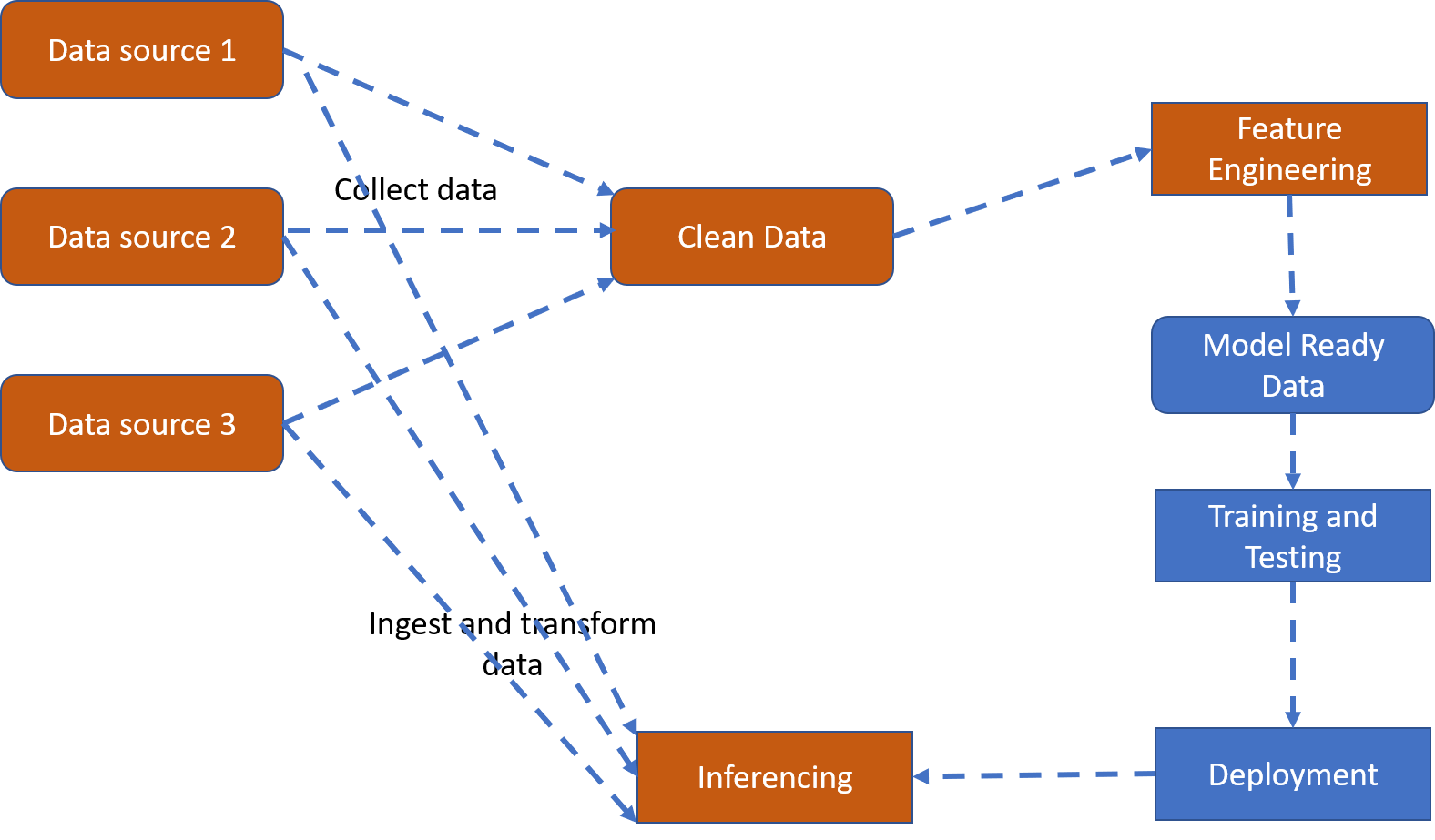 distributed tensorflow spark
