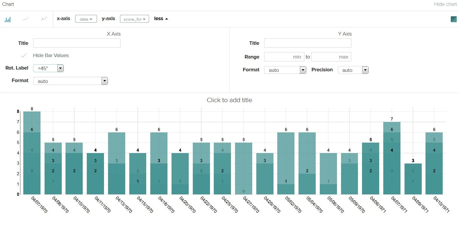 MODE Analytics — SQL Data Analysis | by Krishna Kanth | Beginner @ Data ...
