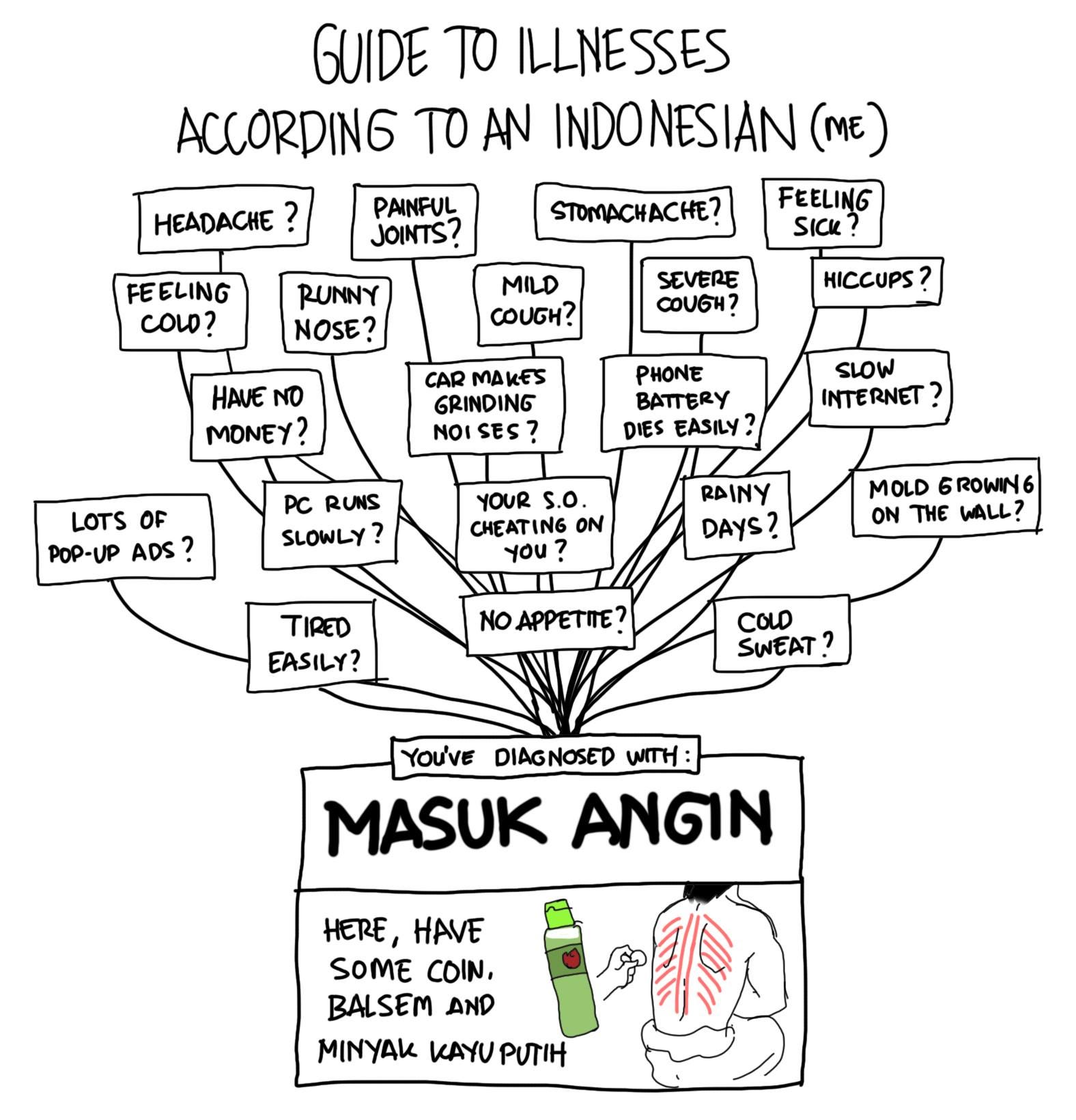 Four Untranslatable Indonesian Words By Mari TeresienÄ— Muddyum Medium