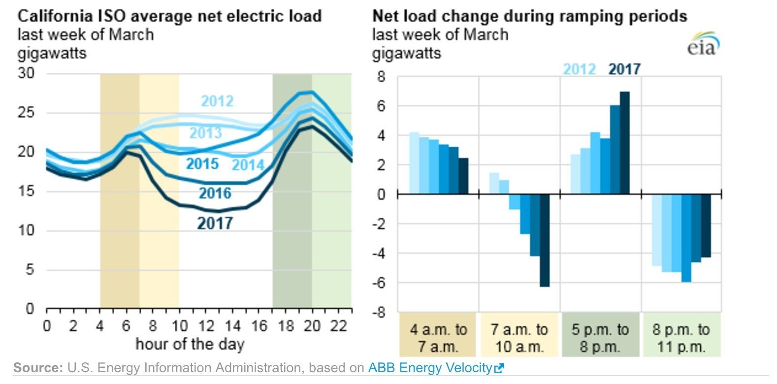 The Duck in California, and the Emu in South Australia by Tony Yen