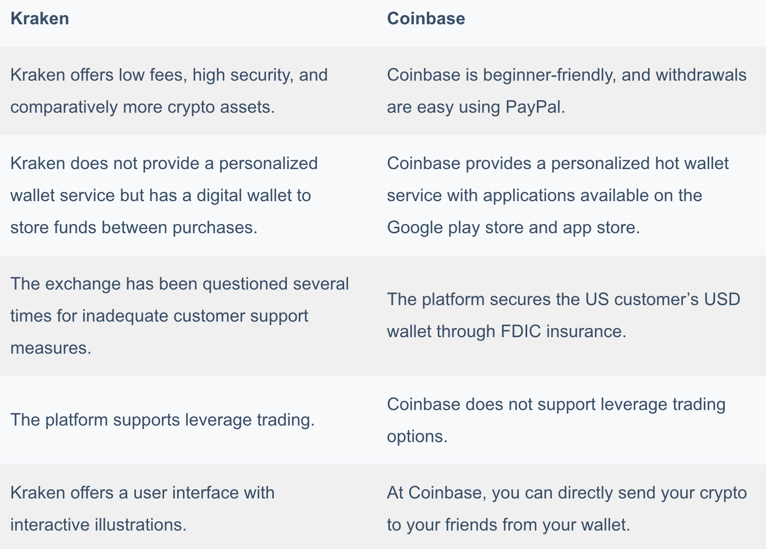 Which Crypto Has The Lowest Fees On Coinbase : Coinbase Pro Deposit Trading Withdrawal Fees Cryptocurrency Exchange Fees Cryptofeesaver / Those who are new to crypto and are looking for ease of use may overlook this.