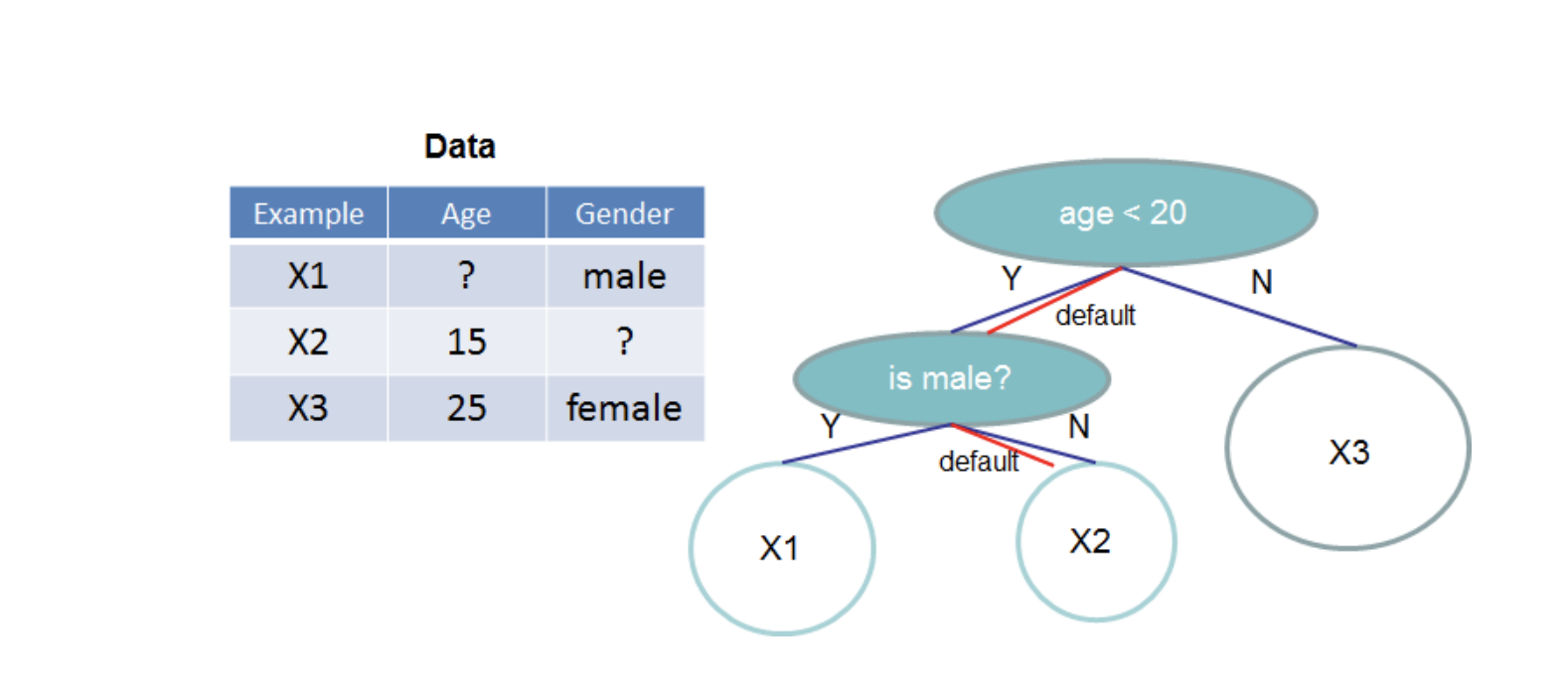 tensorflow xgboost example