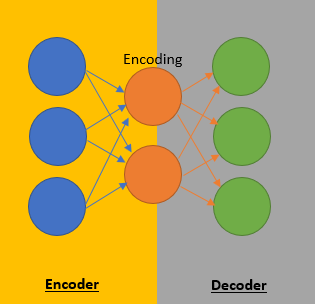 An intuitive introduction to Autoencoders 9