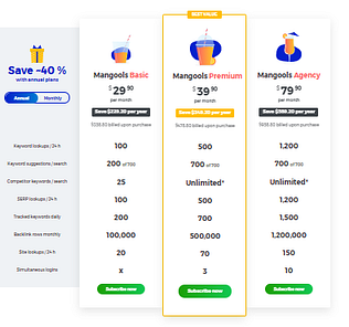 Mangools Pricing