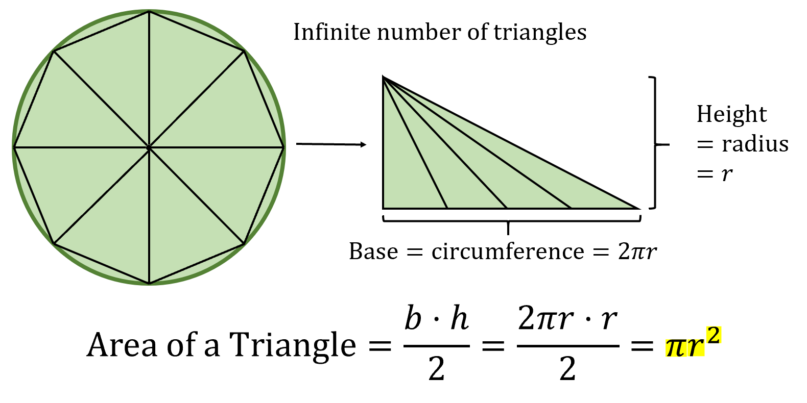 Calculus for the Beginner— Building Calculus, Piece by Piece | by Andre