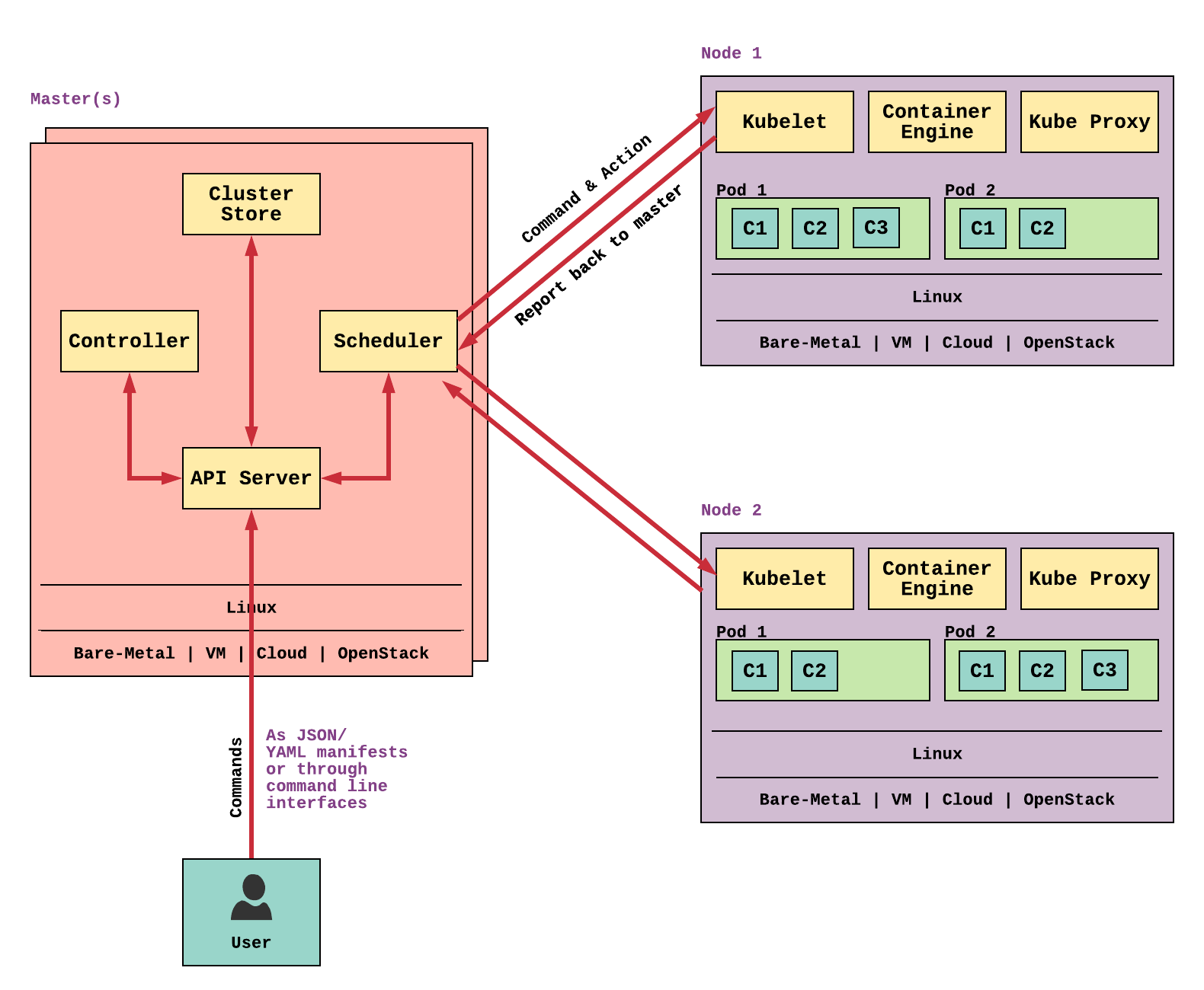 spring scheduler in clustered environment