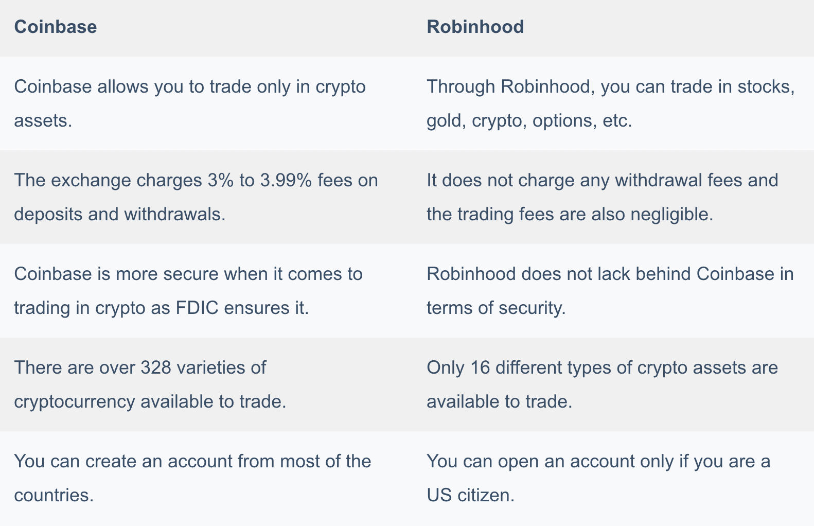 Coinbase Vs Robinhood Which One Is Best For You 2021 Coinmonks