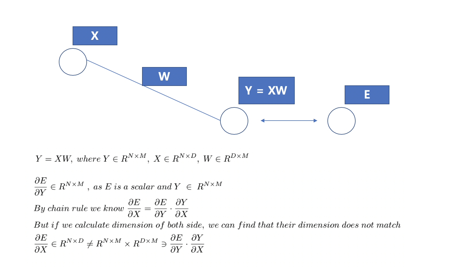 [DL] 3. Backpropagation. 1. Error Backpropagation by Jun jun