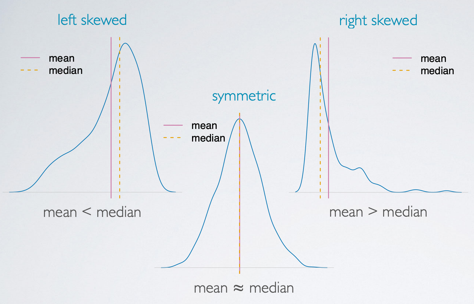 Statistics & Probability — Exploratory Data Analysis