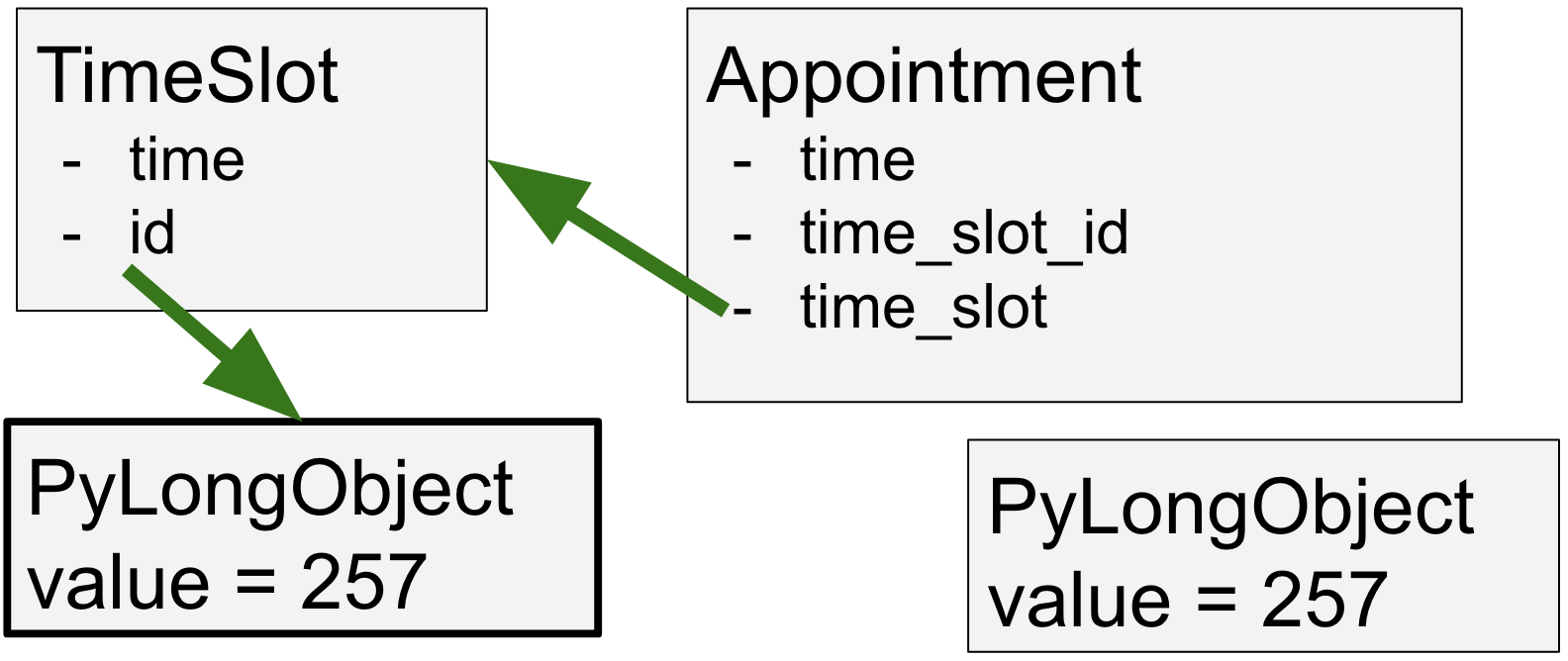 The dangers of using ‘is’ in Python | by Brad Dettmer | Peloton ...