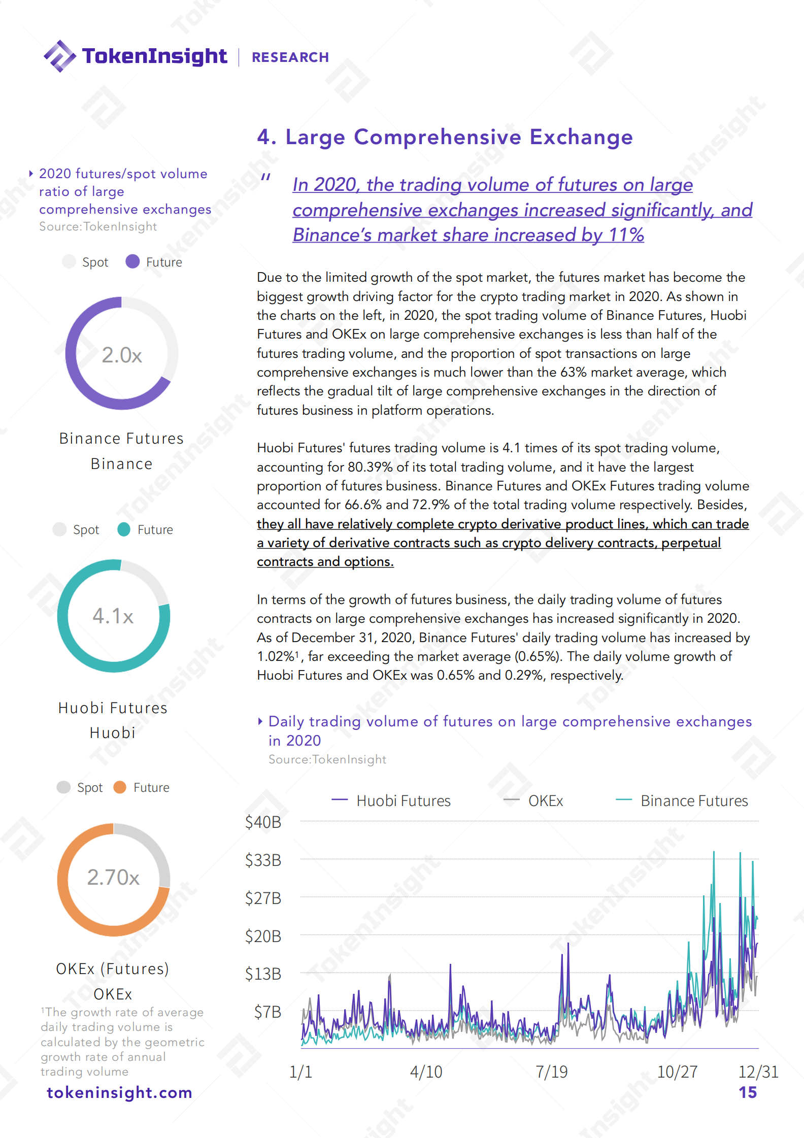 2020 Cryptocurrency Futures Exchange Industry Report | TokenInsight