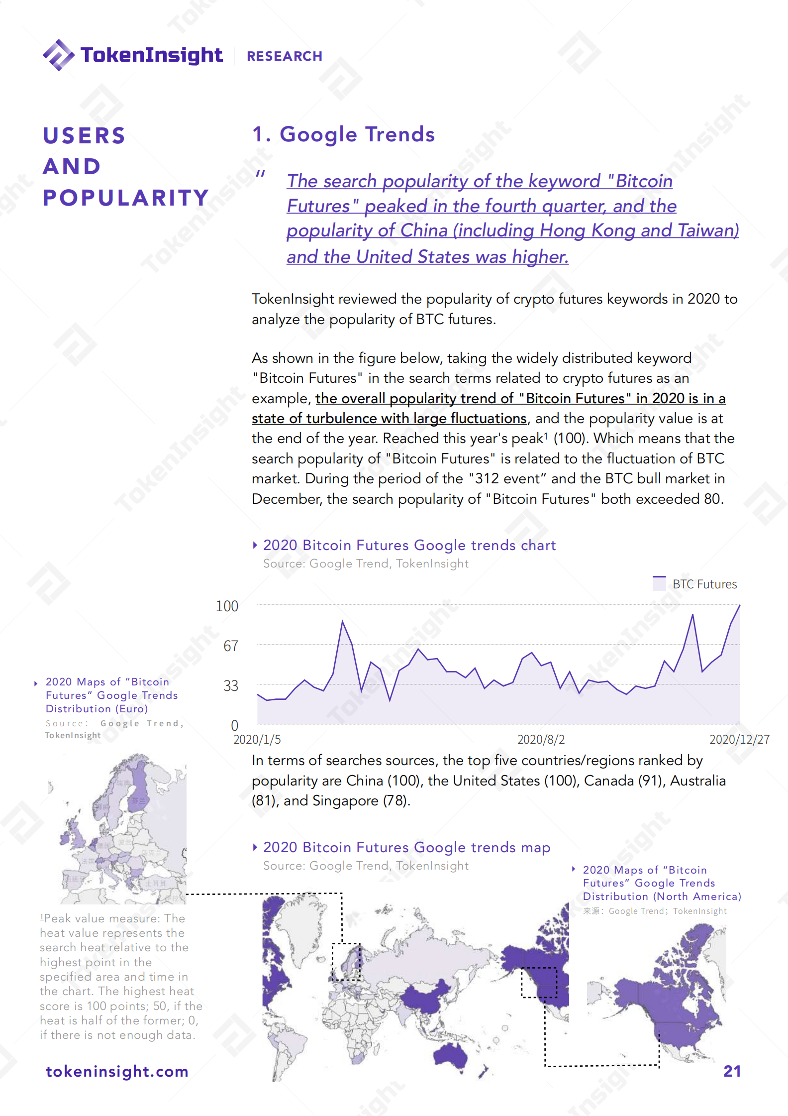 2020 Cryptocurrency Futures Exchange Industry Report | TokenInsight