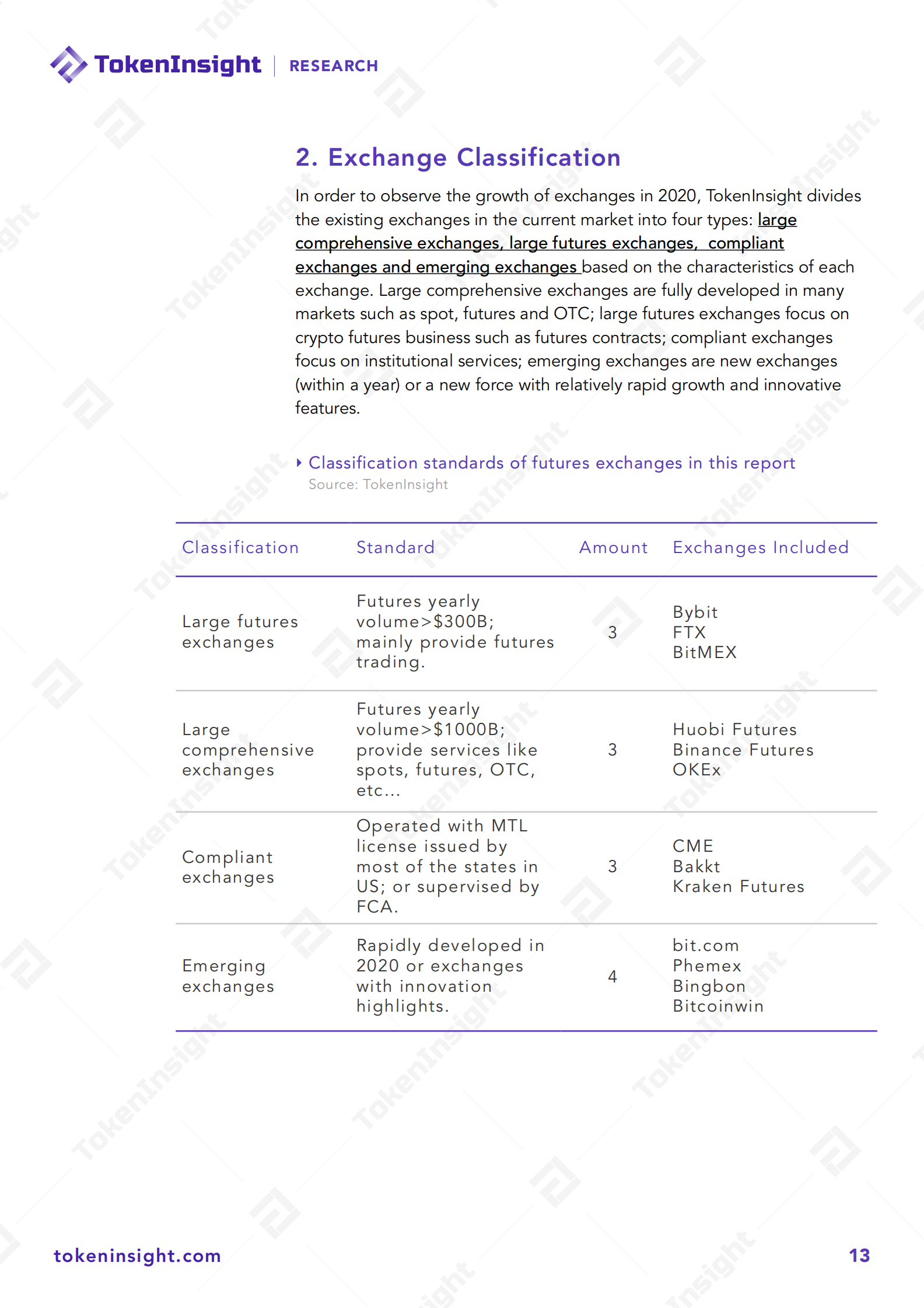 2020 Cryptocurrency Futures Exchange Industry Report | TokenInsight