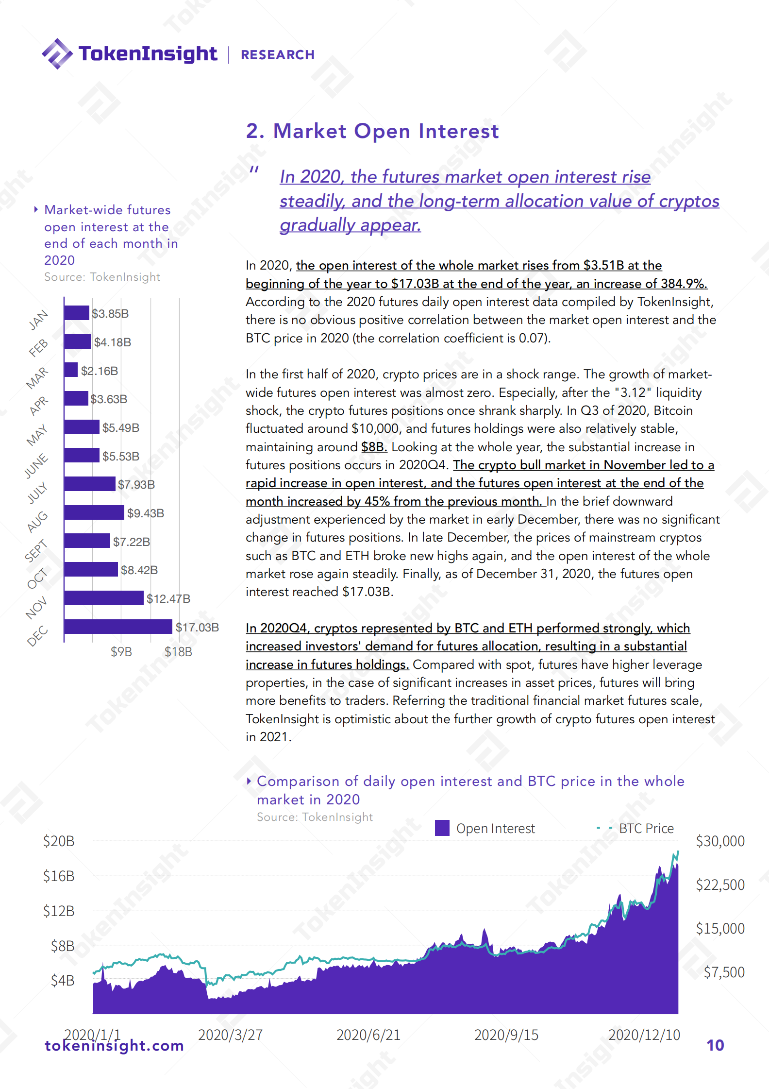 Cryptocurrency Futures Exchange Industry Report 2020