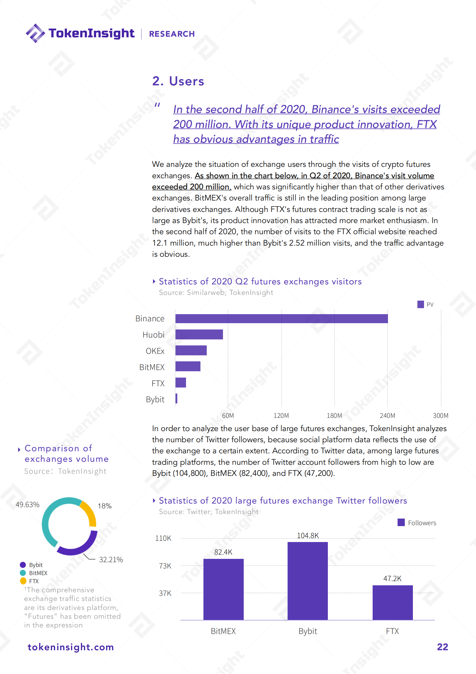 2020 Cryptocurrency Futures Exchange Industry Report | TokenInsight