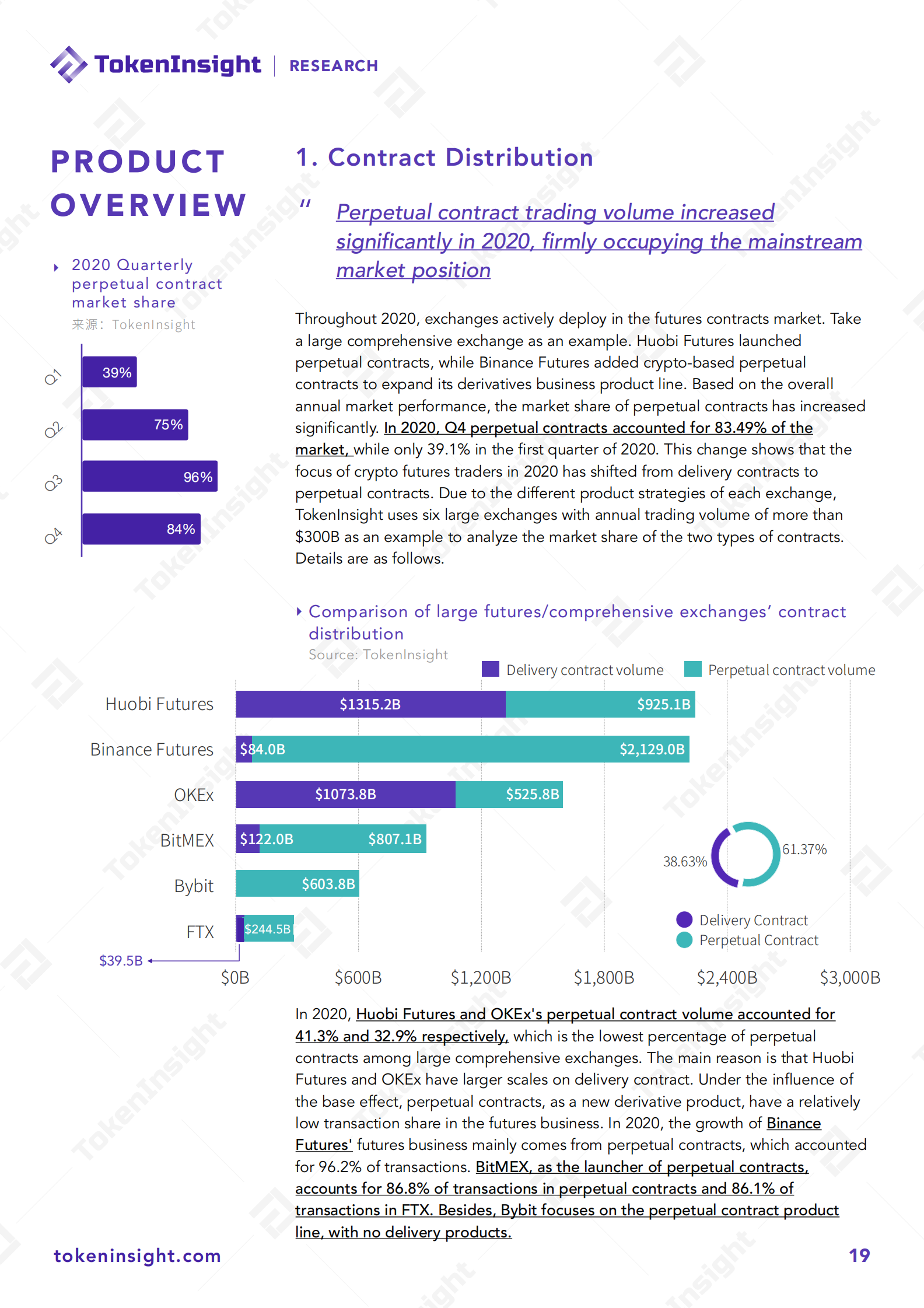 2020 Cryptocurrency Futures Exchange Industry Report | TokenInsight