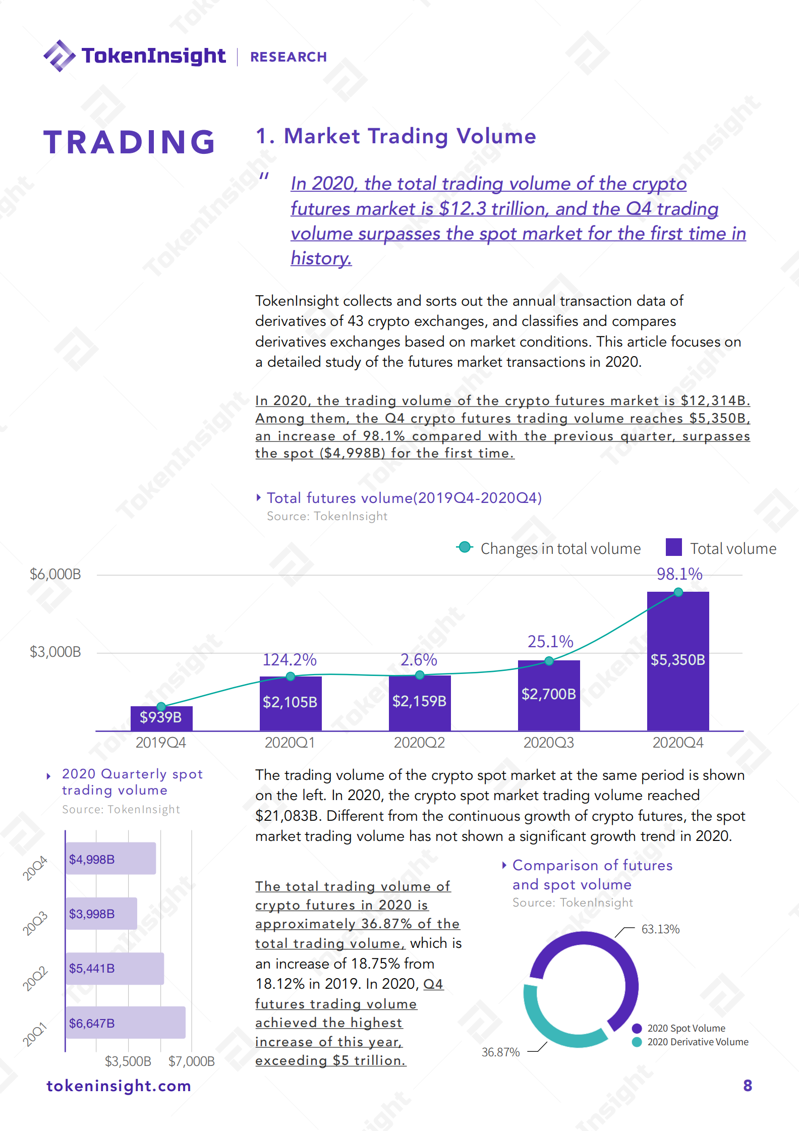 2020 Cryptocurrency Futures Exchange Industry Report | TokenInsight