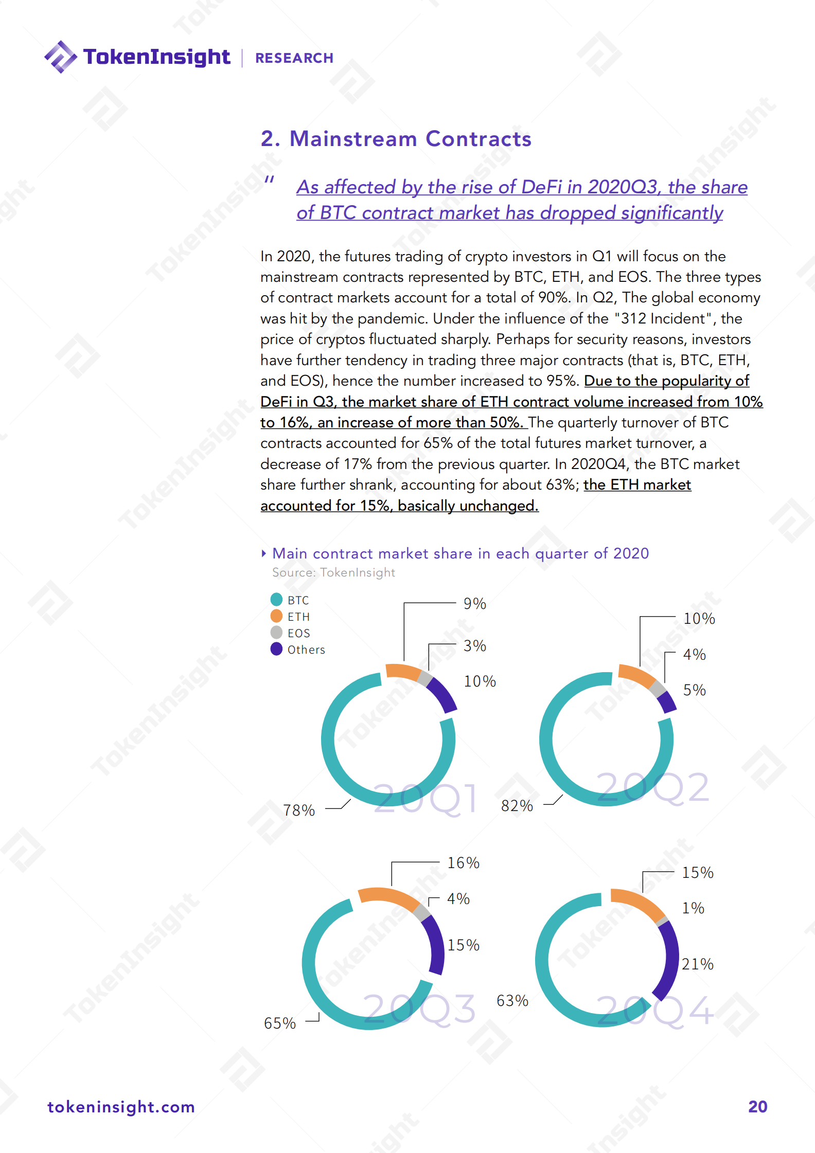 2020 Cryptocurrency Futures Exchange Industry Report | TokenInsight