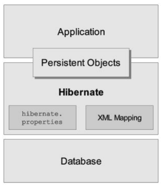Hibernate Object Relational Mapping A Guide To Hibernate. Orm: Object/Relation Mapping | By Junqing Hu | Medium