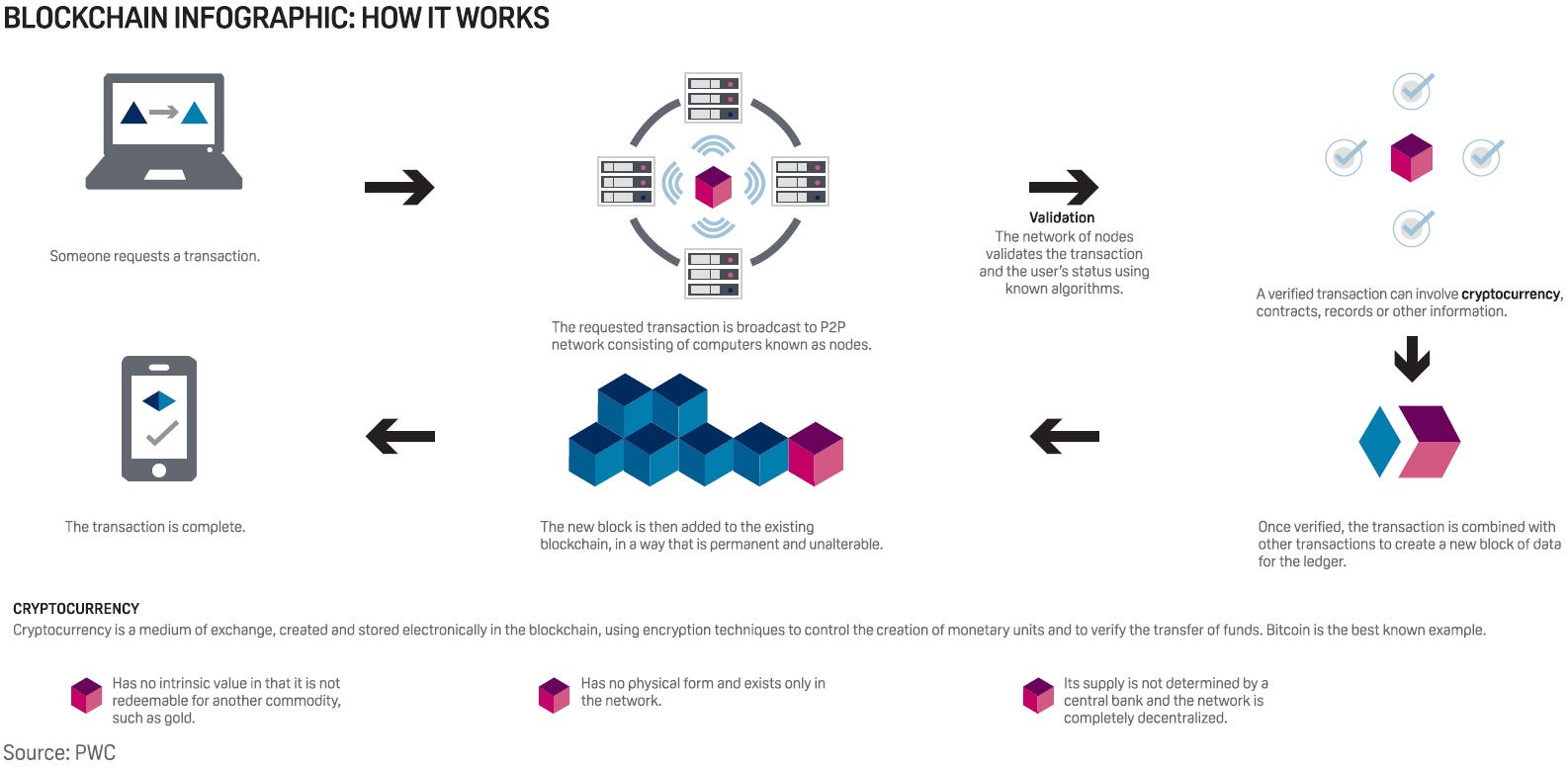 Decentralized Data Why Blockchain Is Meaningless And Trustless Is Everything By Alessandro Mario Lagana Toschi Hackernoon Com Medium