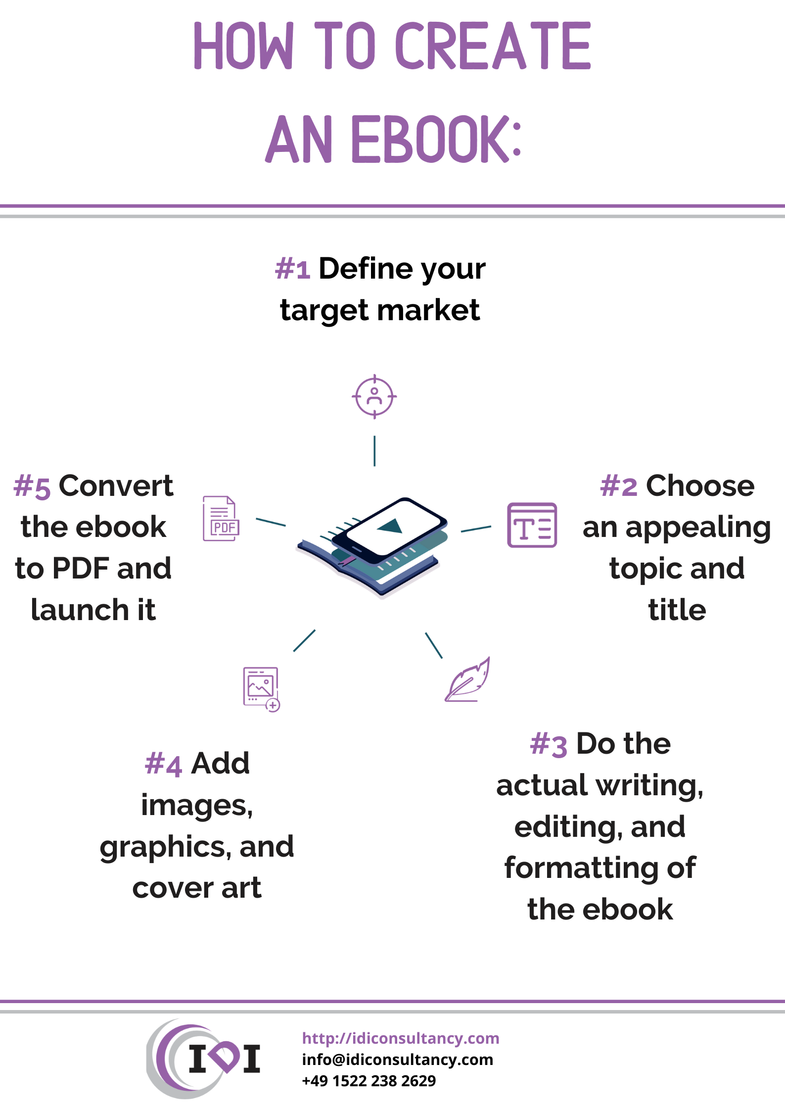 How to Create an Ebook. Wondering how to make an ebook? Here  by