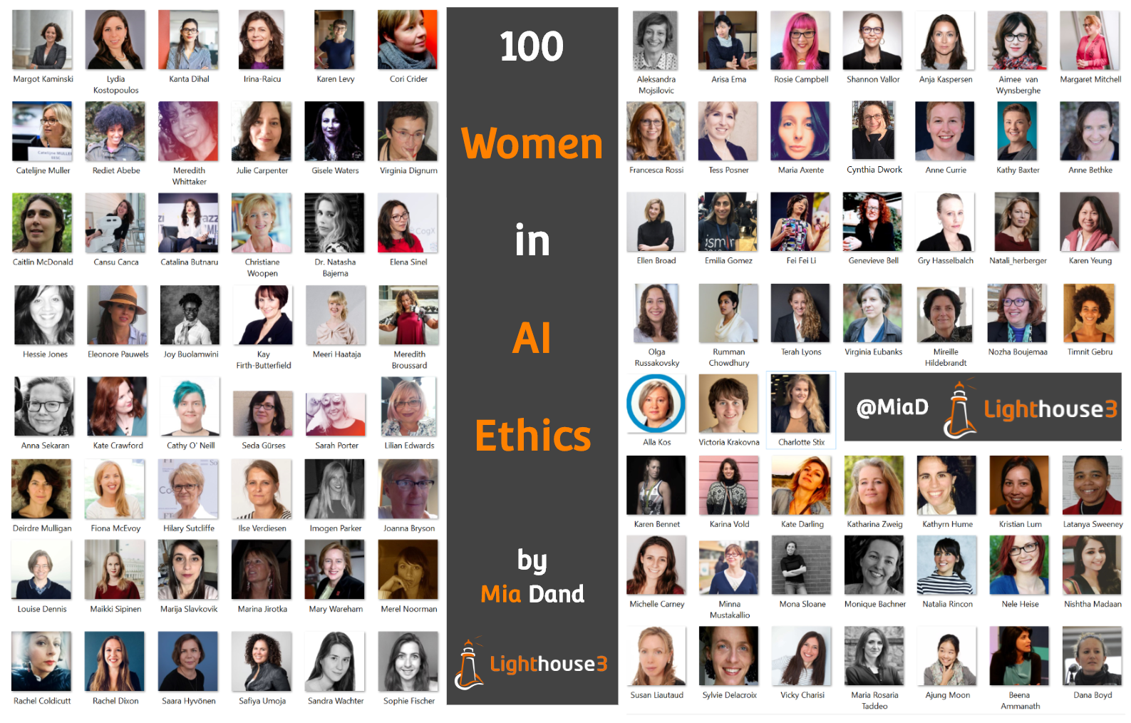 100 Brilliant Women In AI Ethics To Follow In 2019 And Beyond | By Mia ...