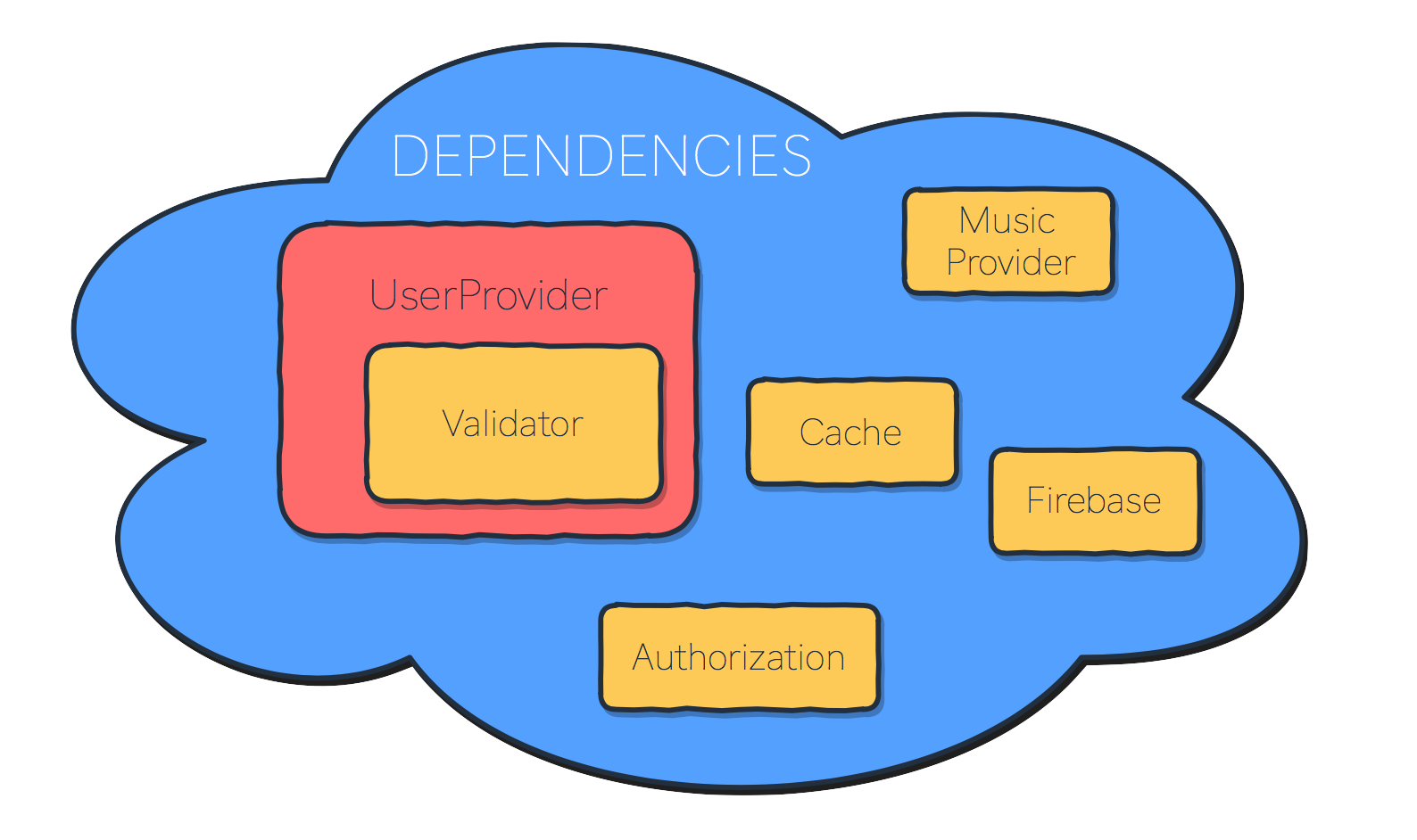 Nested dependencies modification using lenses in Swift | by Szymon ...