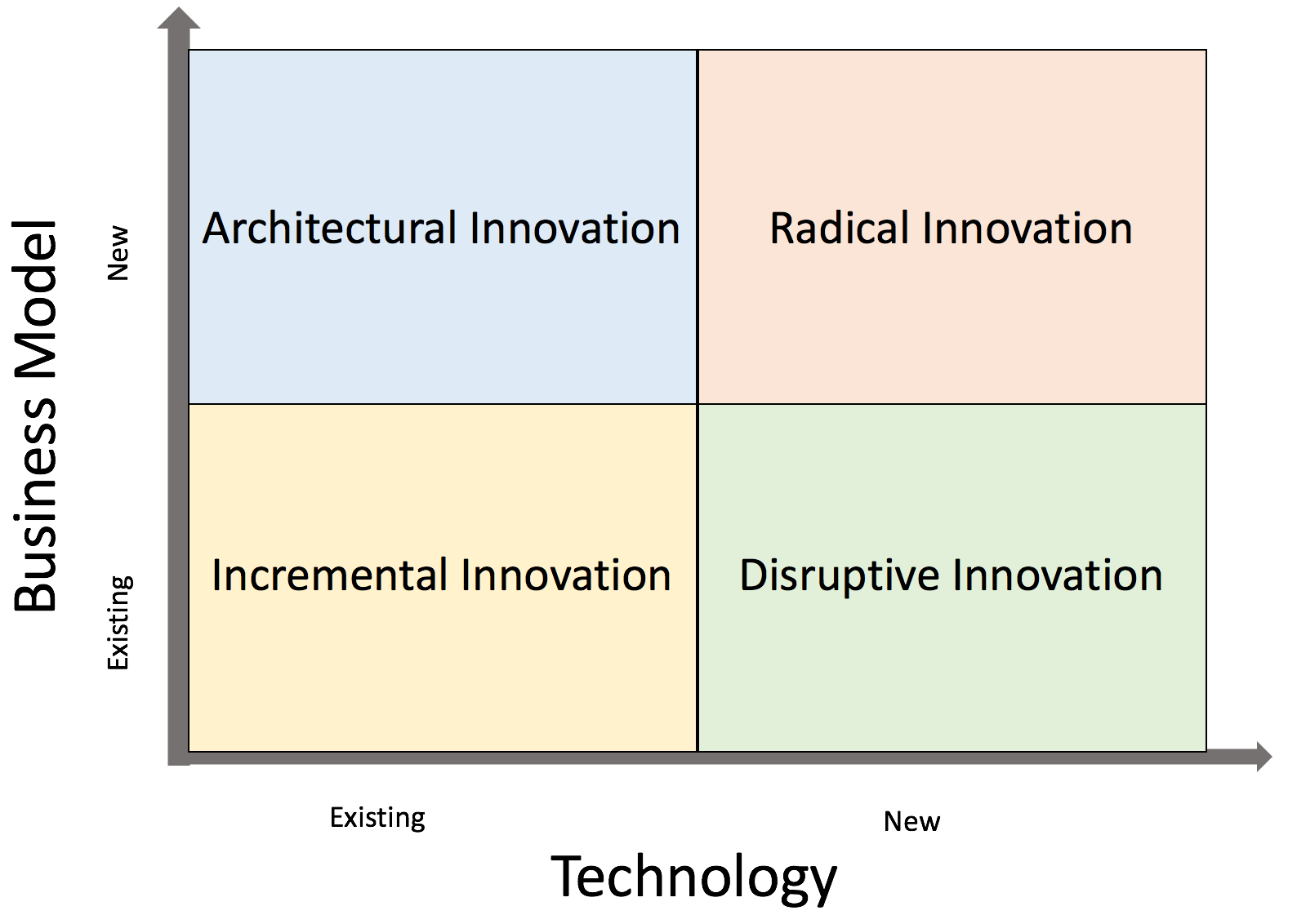 Blockchain-based Insurance on the Way to Radical Innovation | by Stefan ...