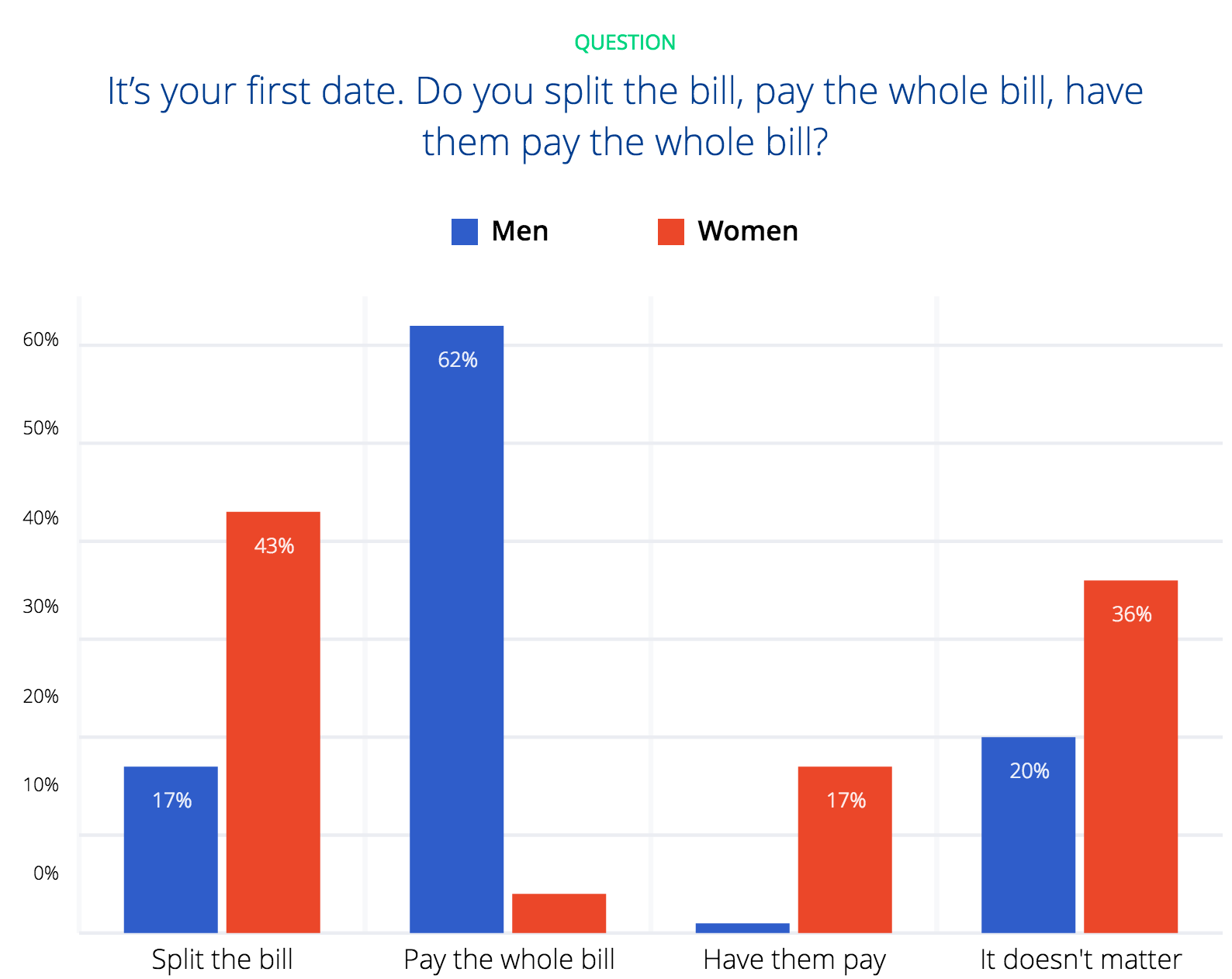 OkCupid insists on real names, and its users are not happy