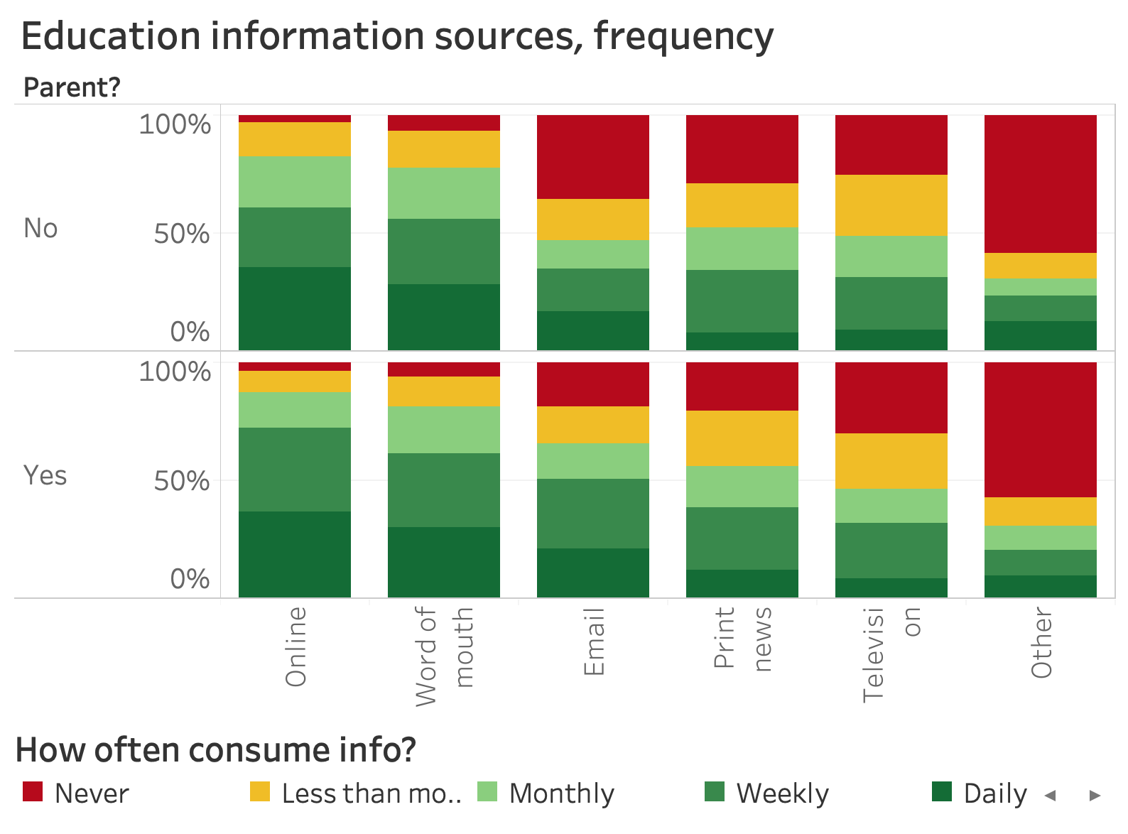 Idaho Education Analysis Make Idaho Better Medium