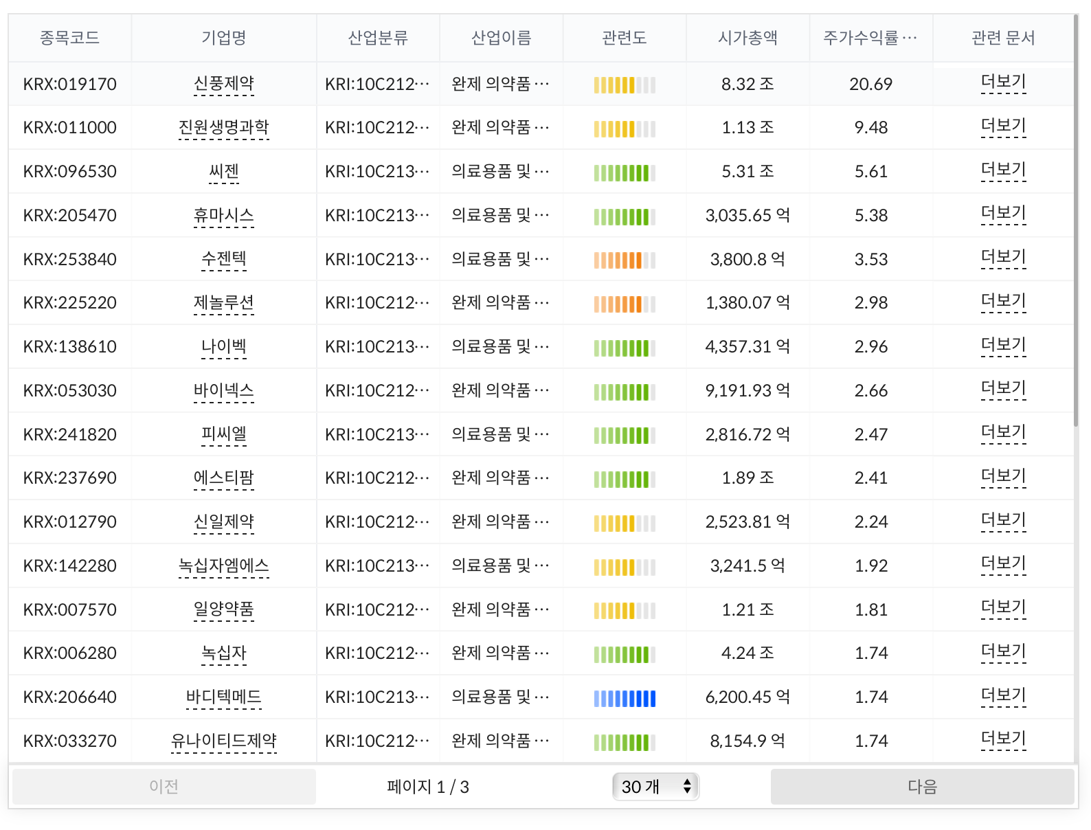 현대차그룹 “보스턴 다이내믹스” 인수, POSCO 수소 사업 진출, 미국 오늘(12월 14일) 부터 코로나 백신 접종 시작 : 네이버  블로그