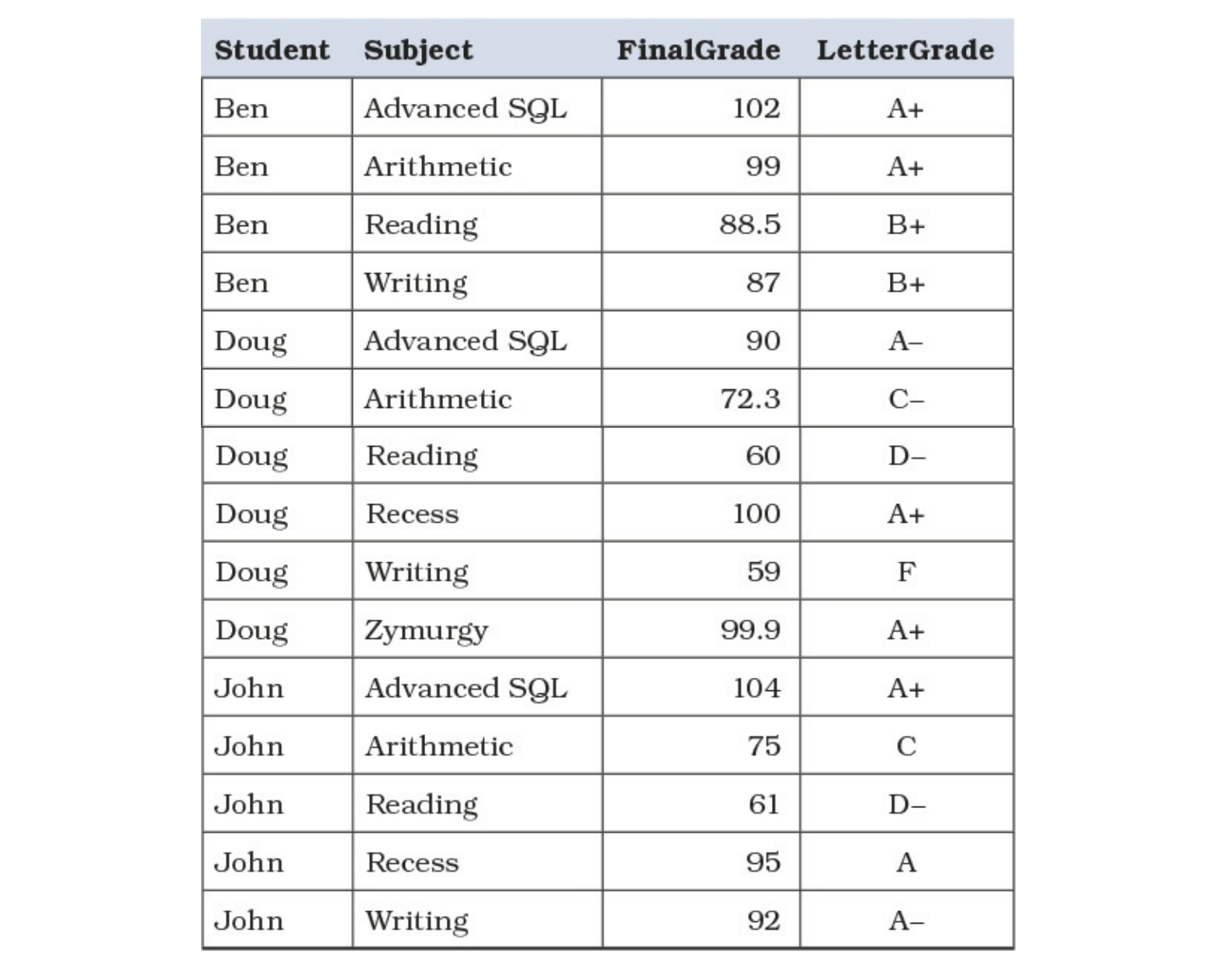 How To Query Data The With Tally Tables? — My reflection of Part 9 by