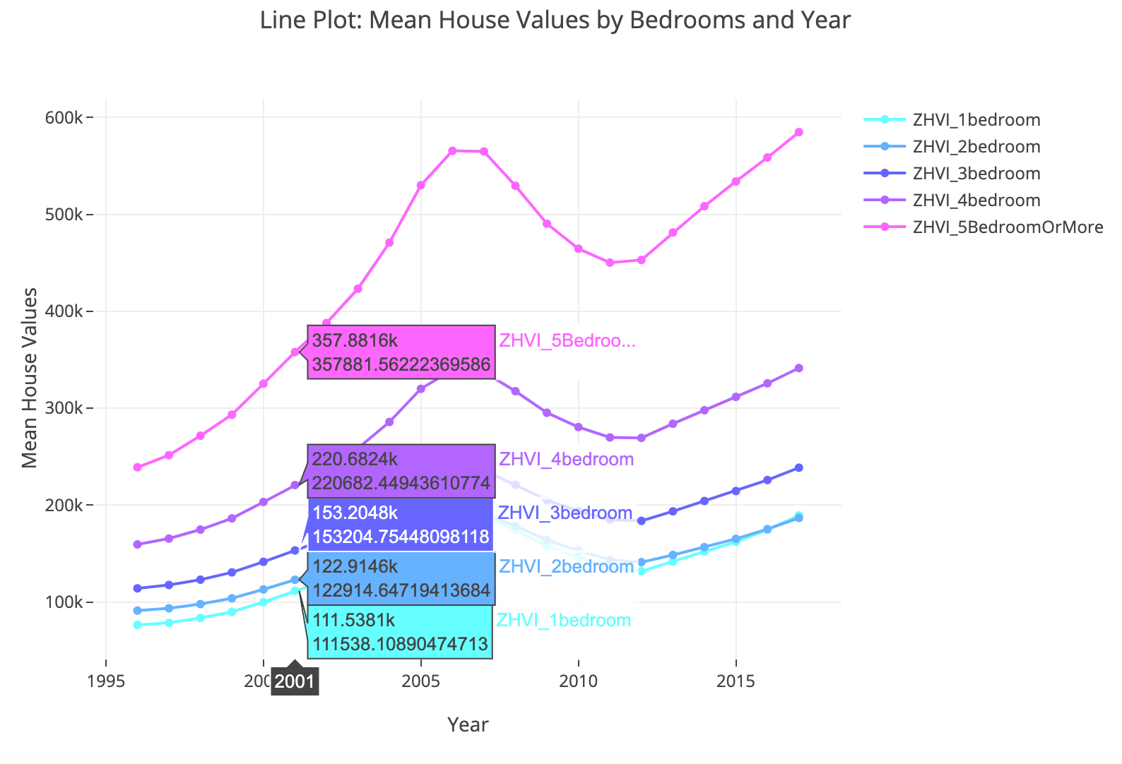 Getting Started With Plot Ly A Guided Walkthrough For Powerful By Ishaan Dey Towards Data Science