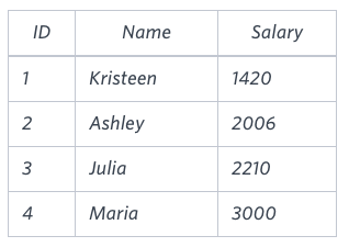 Hackerrank’s “The Blunder” SQL problem | by Marjana Sarker | Medium