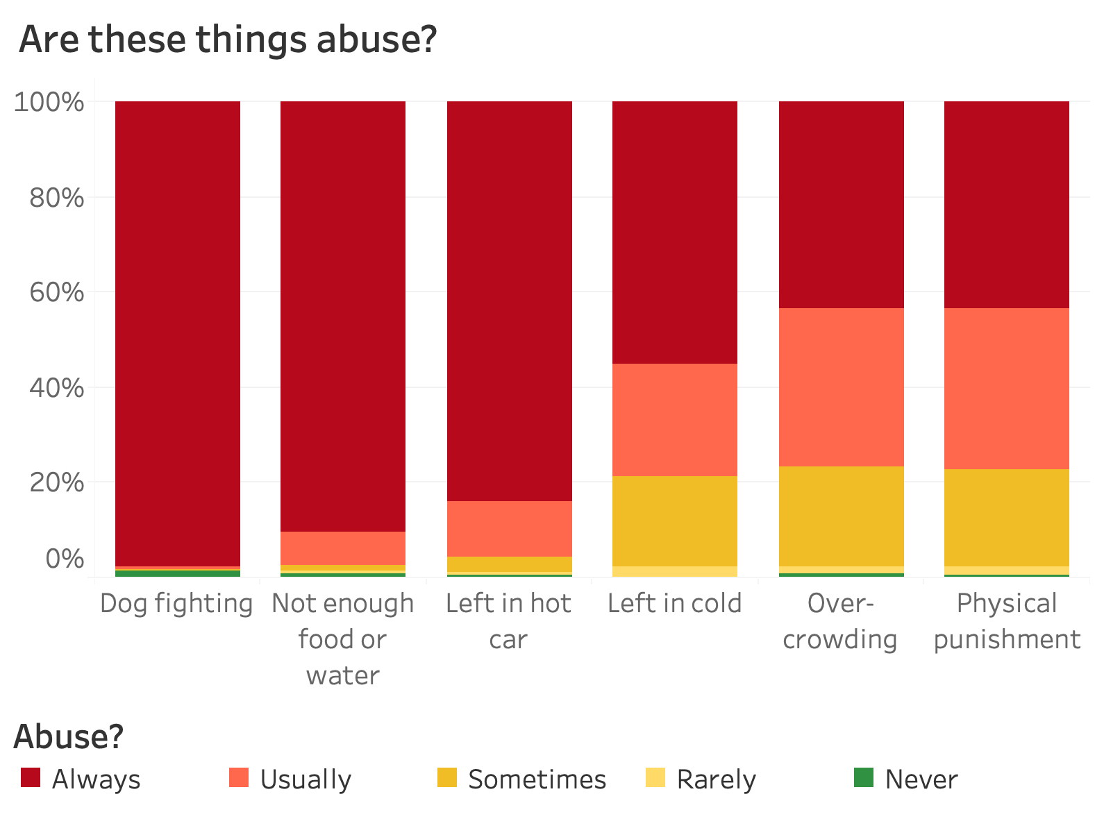 how-many-cats-and-dogs-are-abused-each-year-catwalls