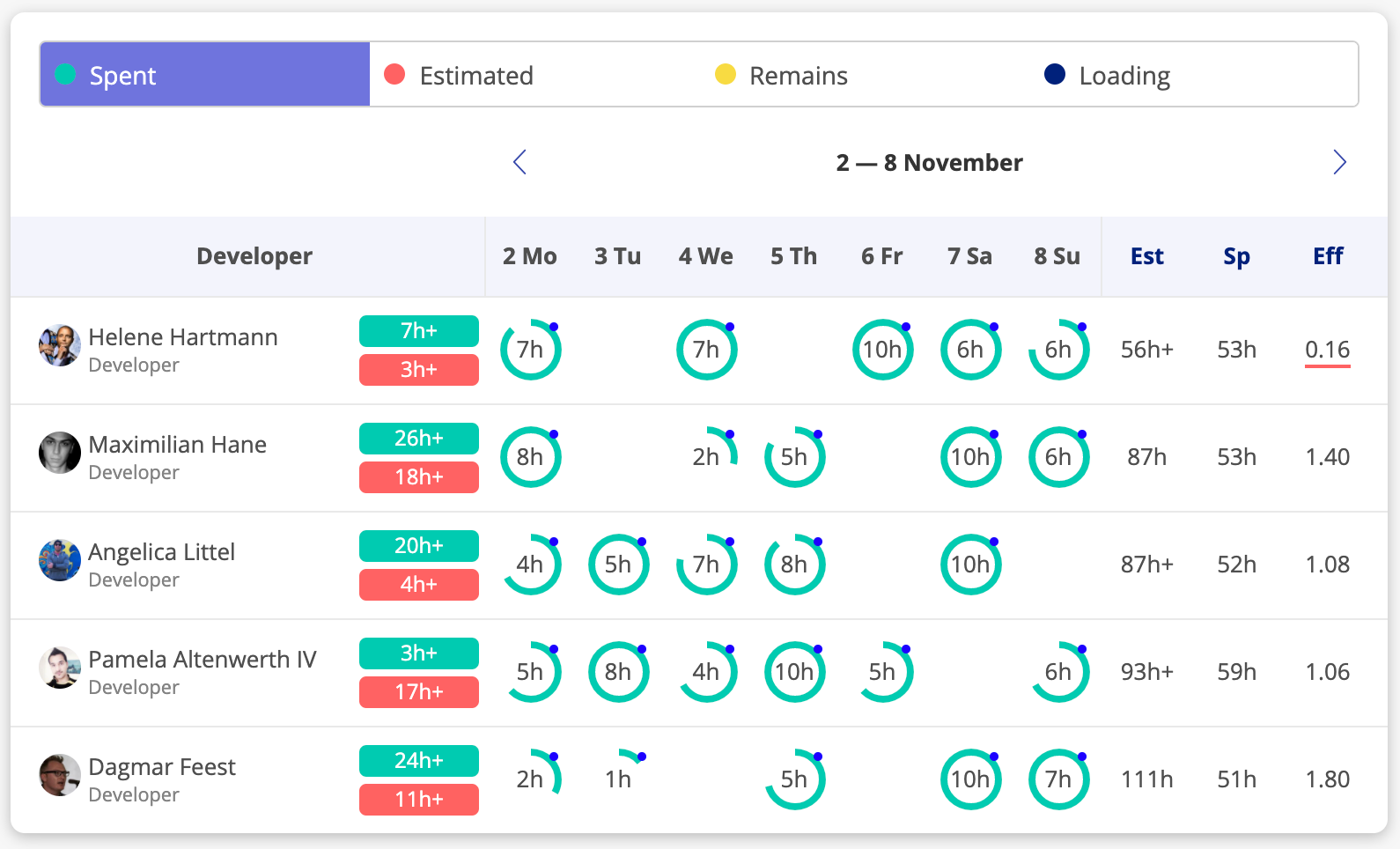 Team Projector — calculating developers salary and getting profit by