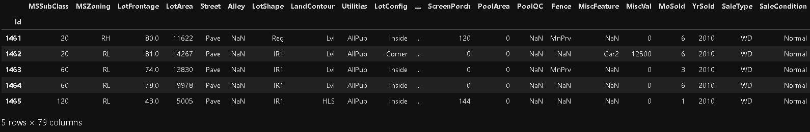 Exploratory Data Analysis of Kaggle datasets. | by Gokul S Kumar ...