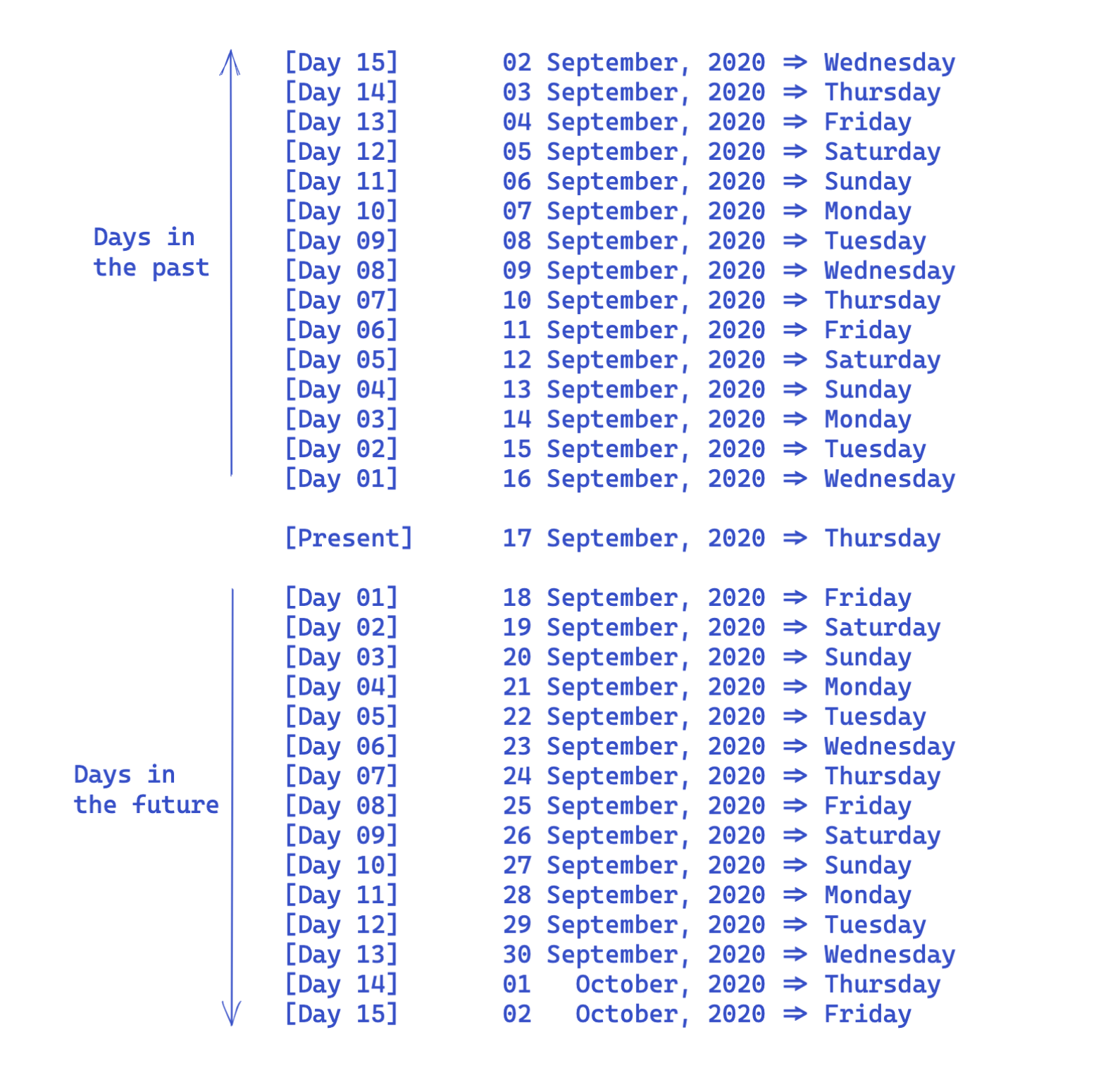 Calendar Reasoning. We will consider the following two… by Abhimanyu